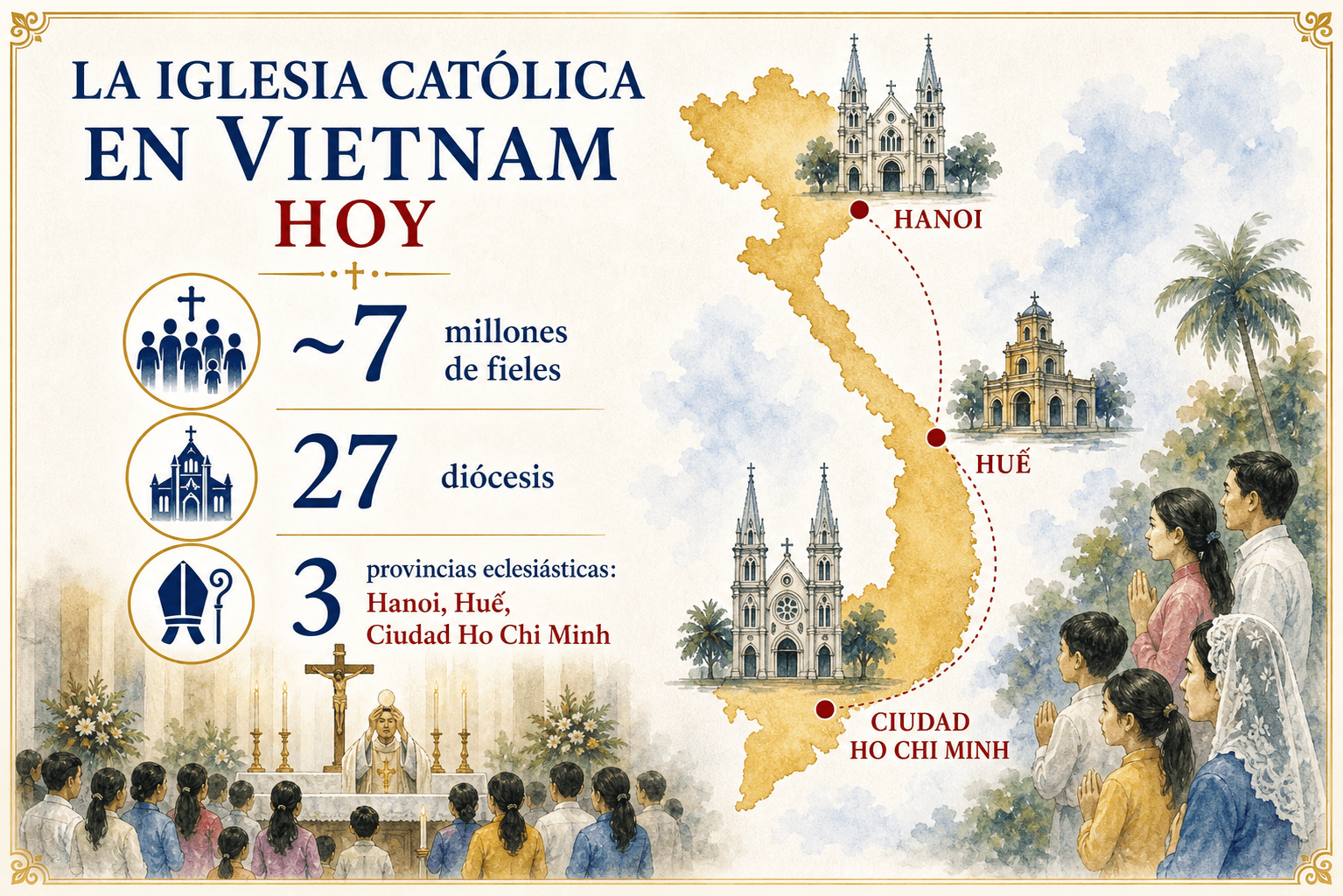 Infografía sobre las estadísticas contemporáneas de la Iglesia católica en Vietnam