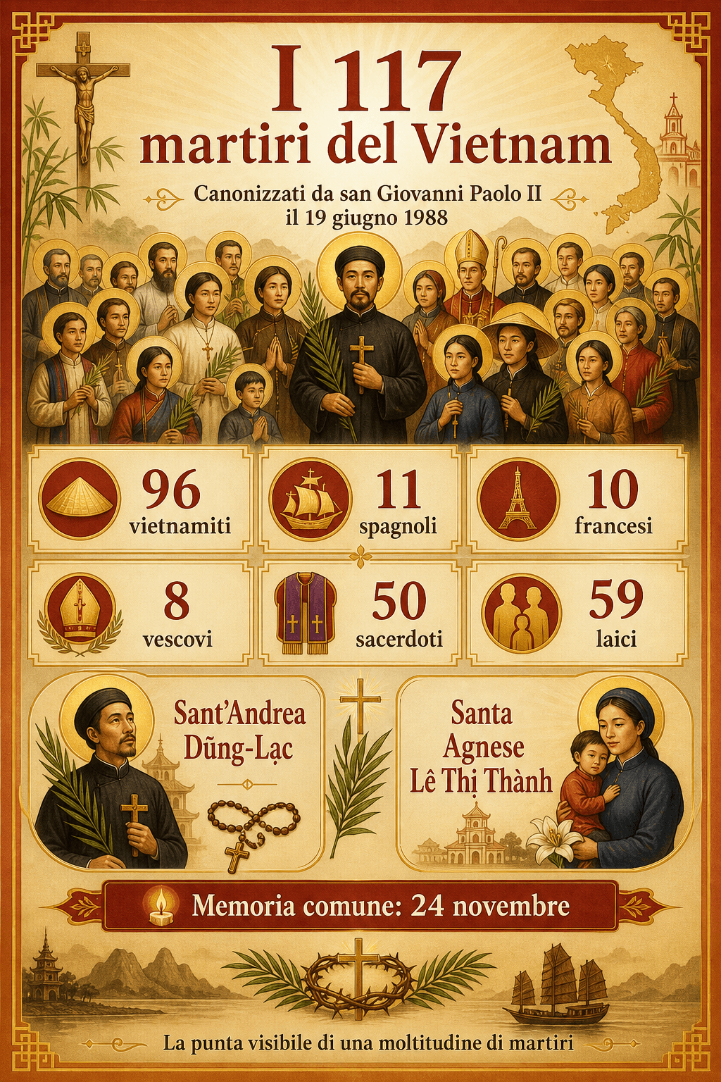 Infografica sull’origine e la vocazione dei 117 martiri del Vietnam canonizzati nel 1988