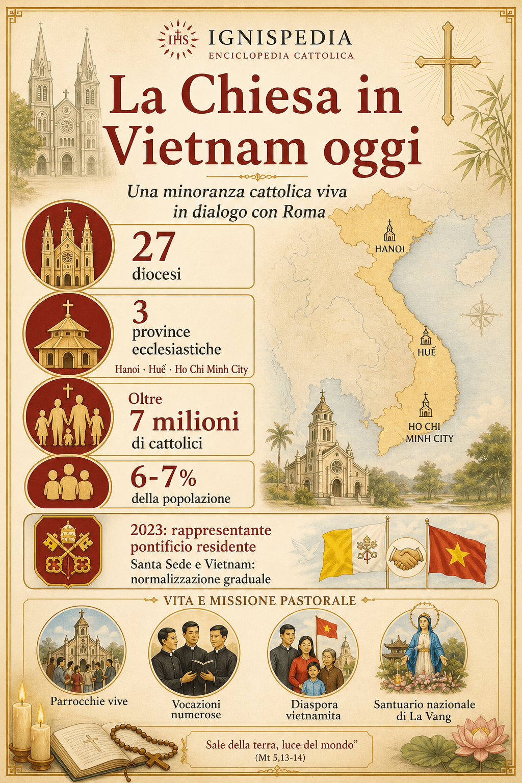 Infografica sulle statistiche contemporanee della Chiesa cattolica in Vietnam