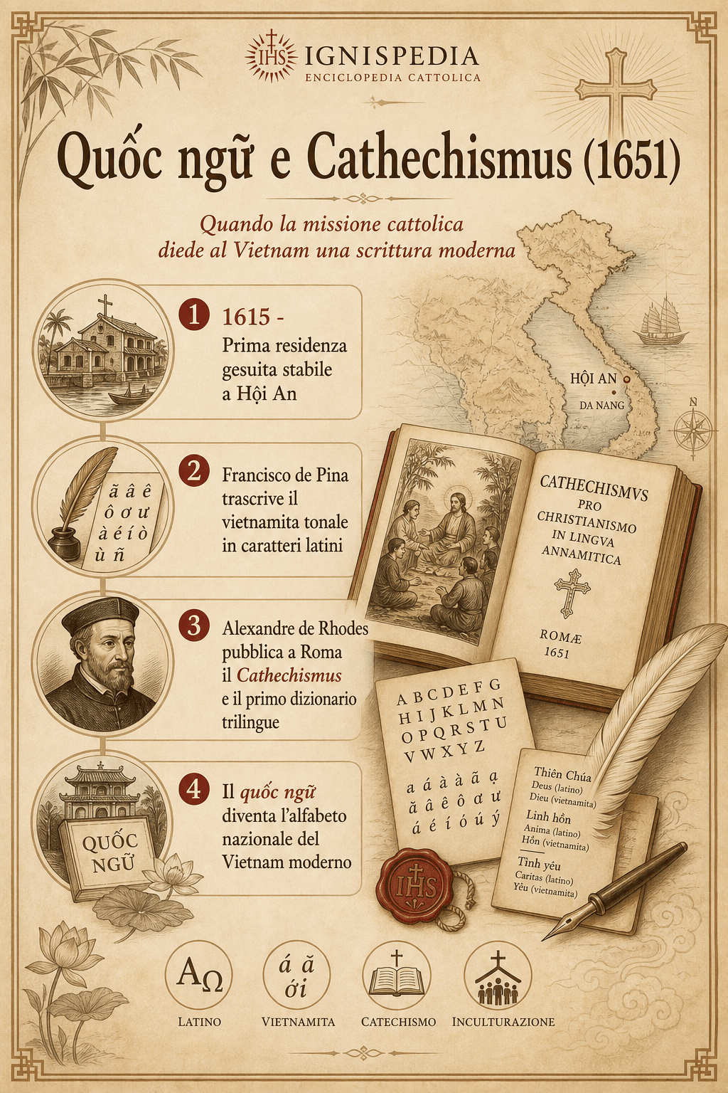 Infografica sulla nascita del quốc ngữ e le pubblicazioni romane del 1651