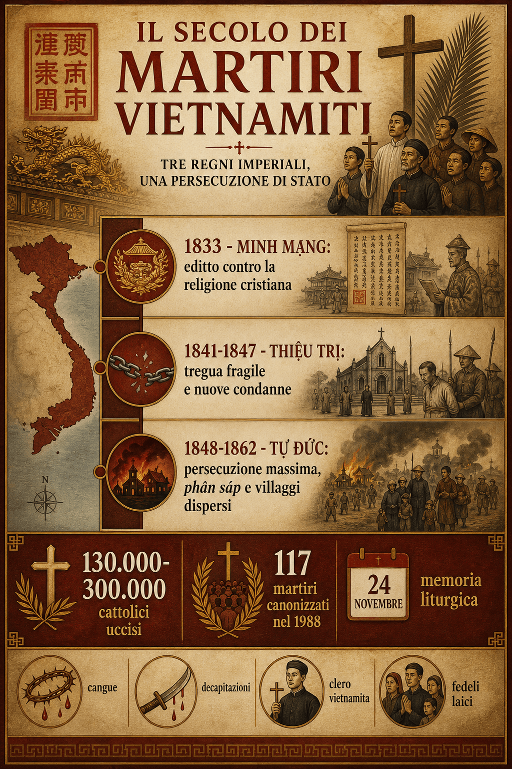 Cronologia delle persecuzioni di Minh Mạng, Thiệu Trị e Tự Đức contro i cattolici vietnamiti
