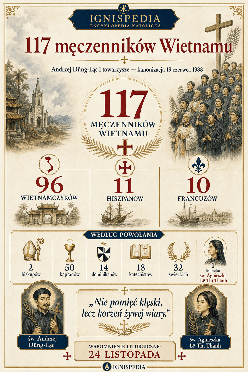 Infografika o pochodzeniu i powołaniu 117 kanonizowanych męczenników Wietnamu z 1988 roku