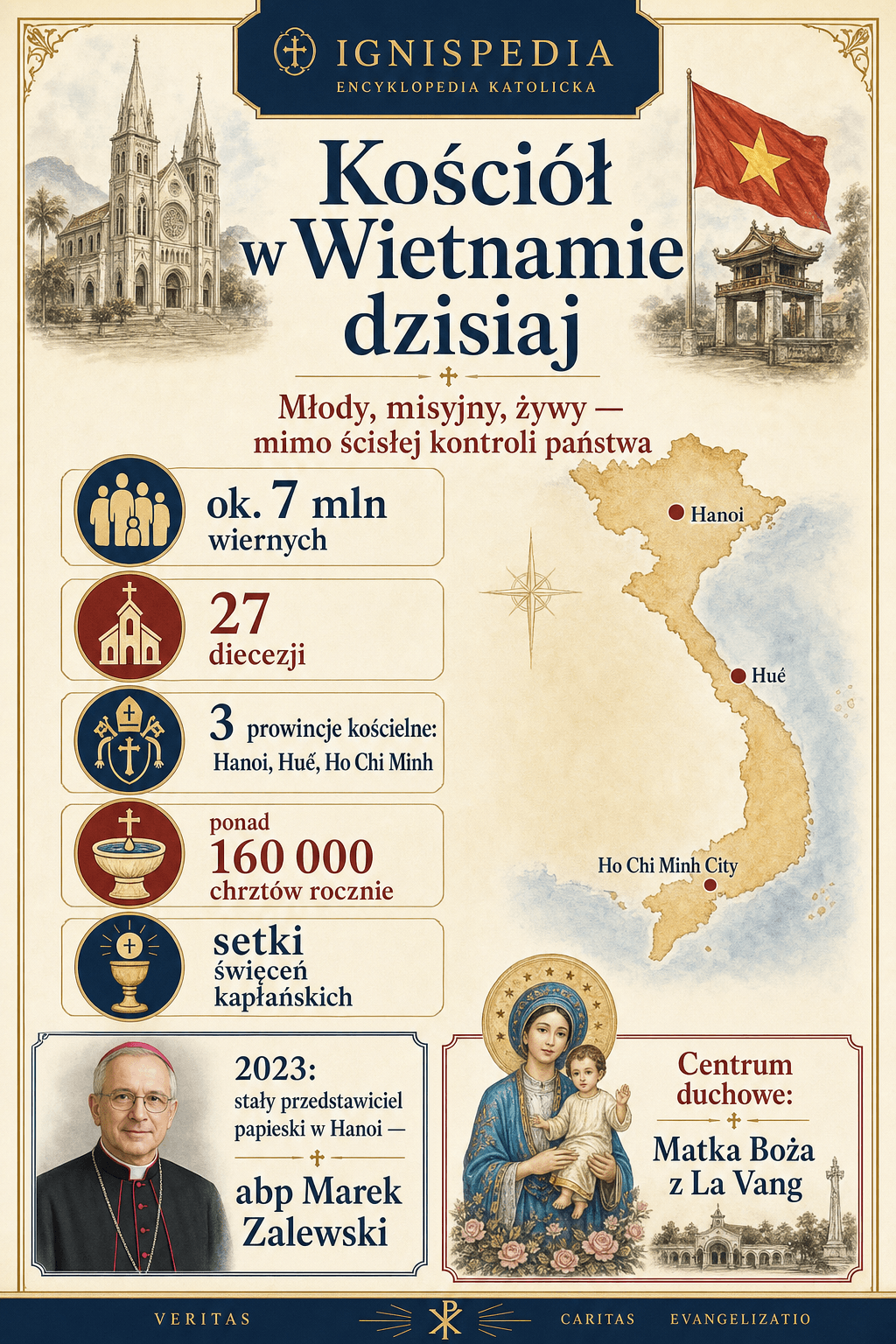 Infografika przedstawiająca współczesne statystyki Kościoła katolickiego w Wietnamie
