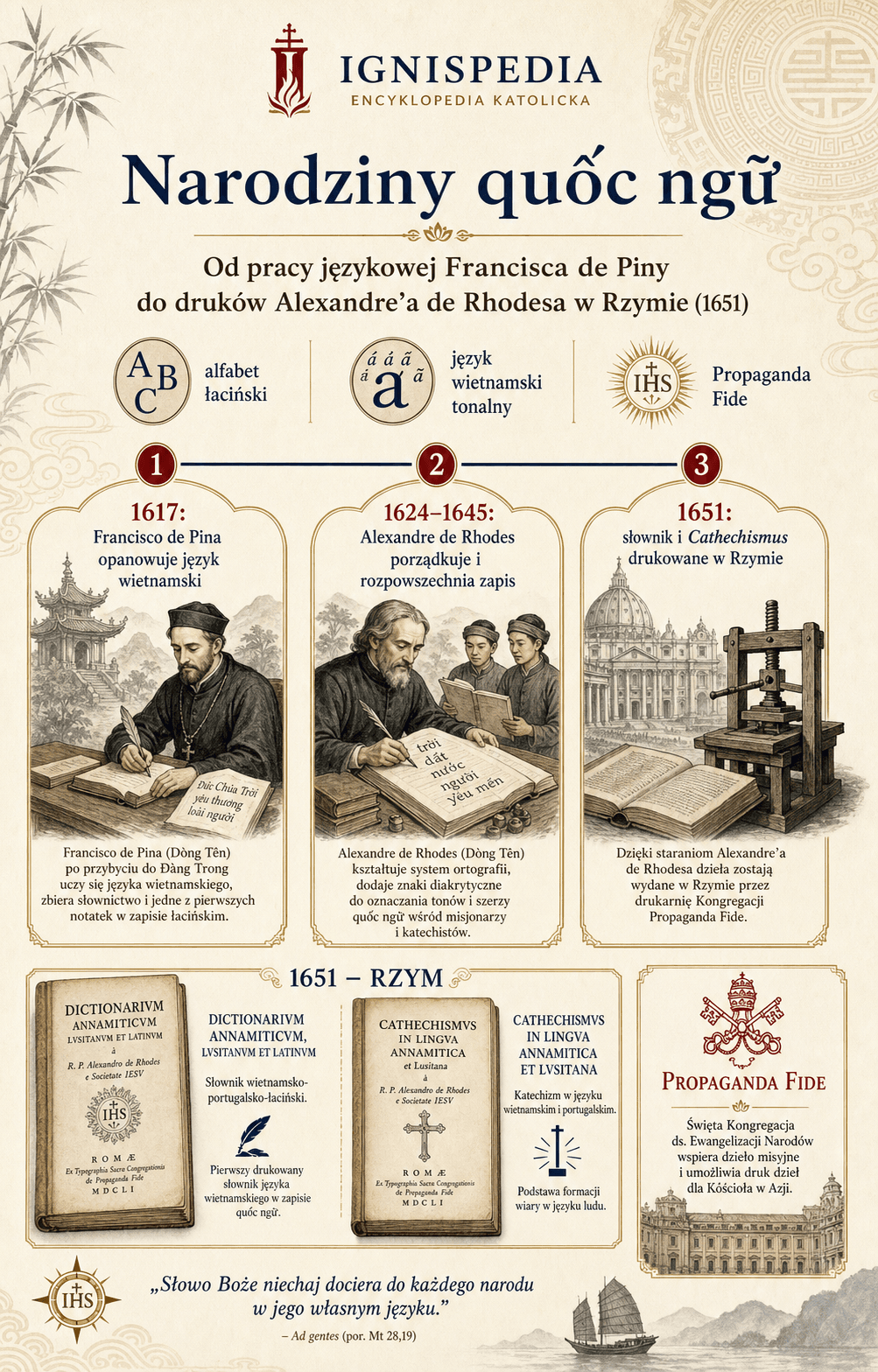 Infografika o narodzinach quốc ngữ i publikacjach rzymskich z 1651 roku