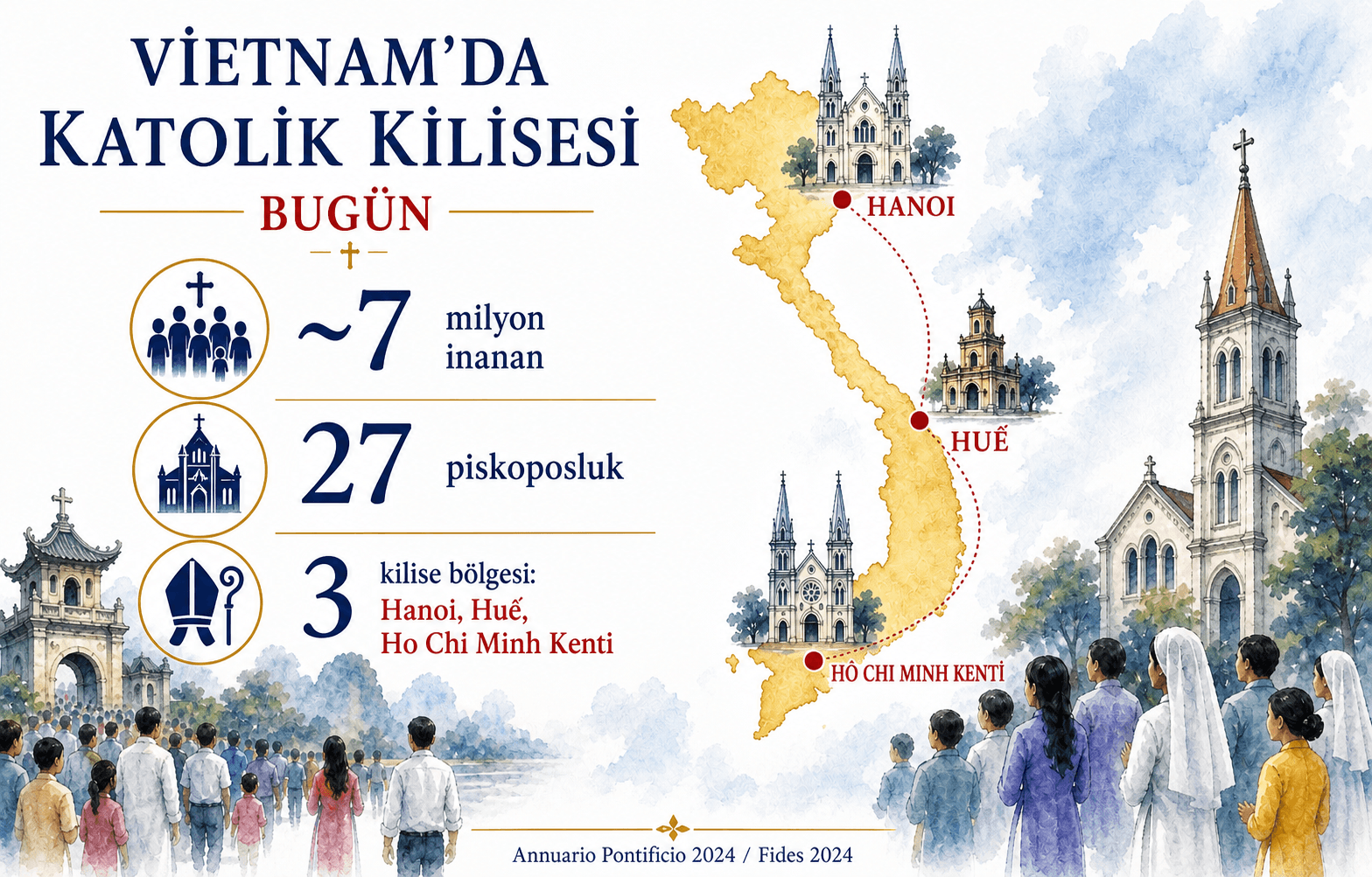 Vietnam Katolik Kilisesi'nin güncel istatistiklerine dair infografik