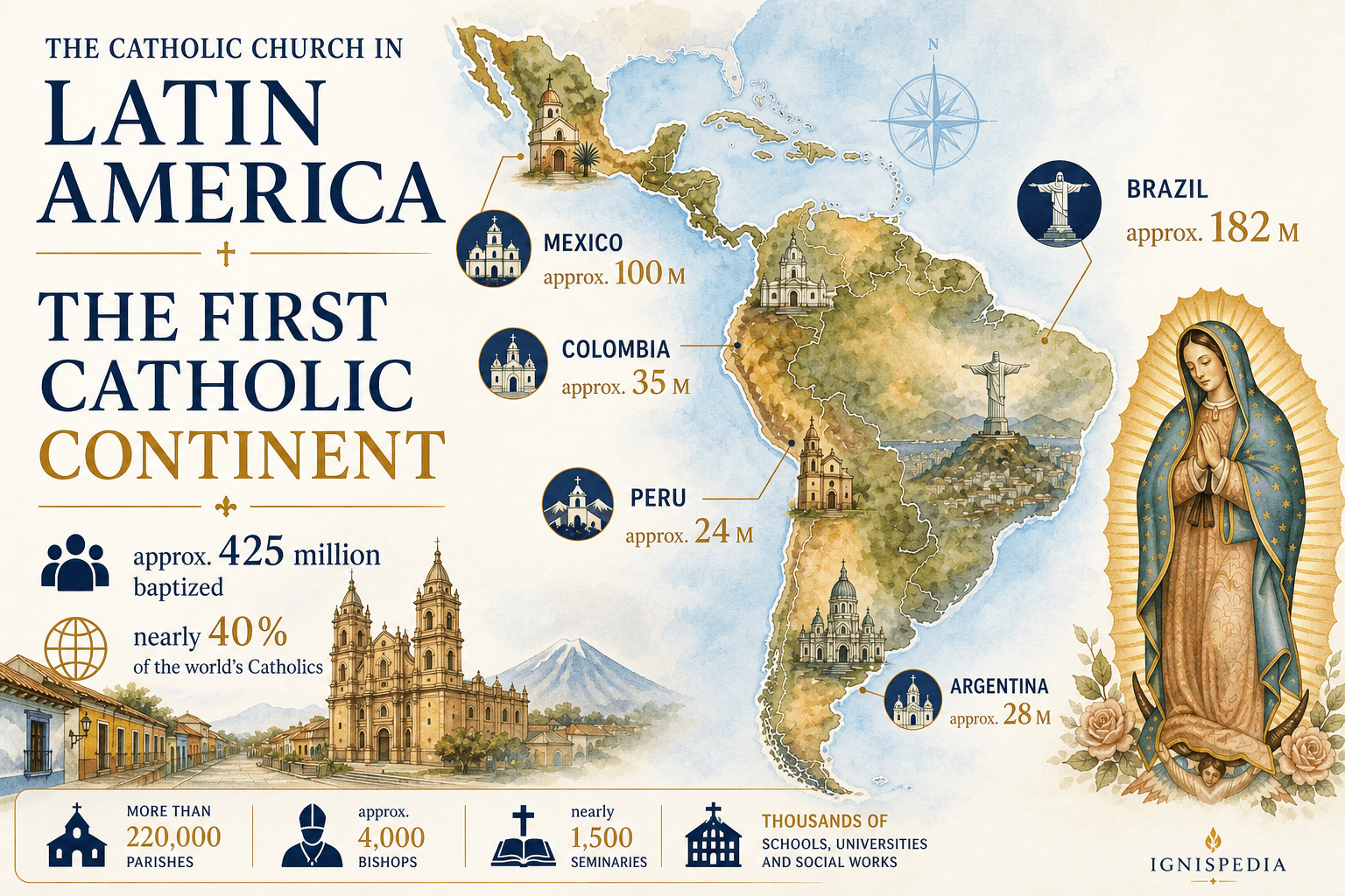 Infographic map of the main Catholic countries in Latin America and their orders of magnitude