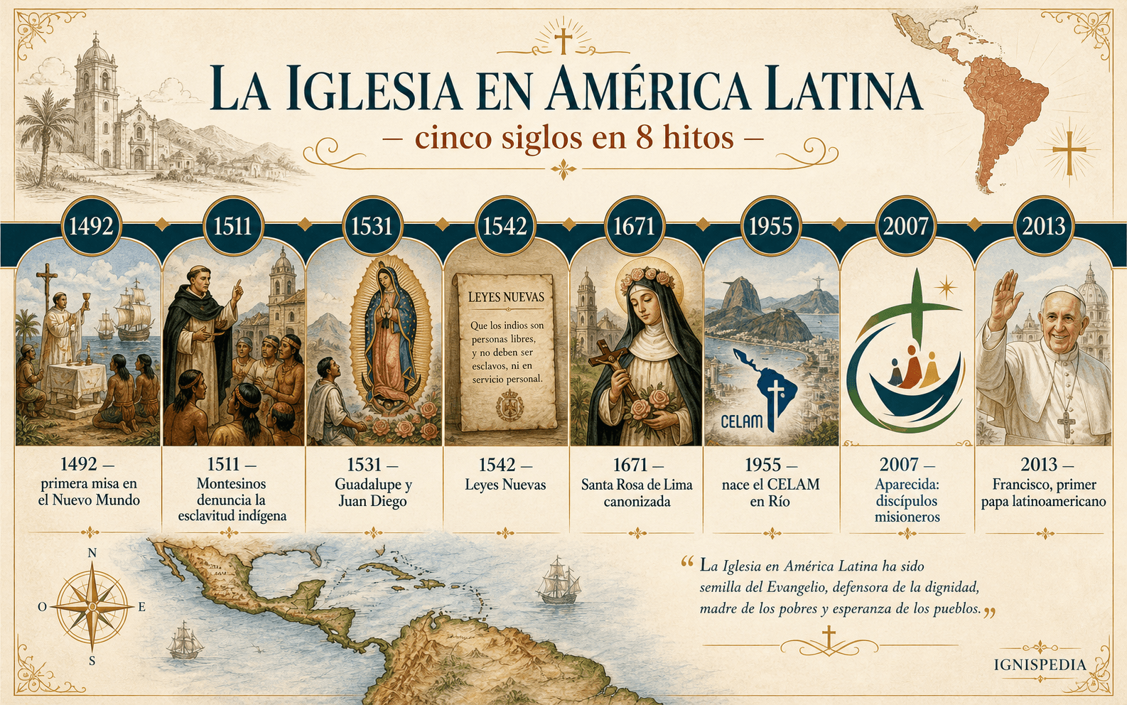Infografía cronológica sobre ocho hitos de la Iglesia en América Latina, desde 1492 hasta la elección del Papa Francisco