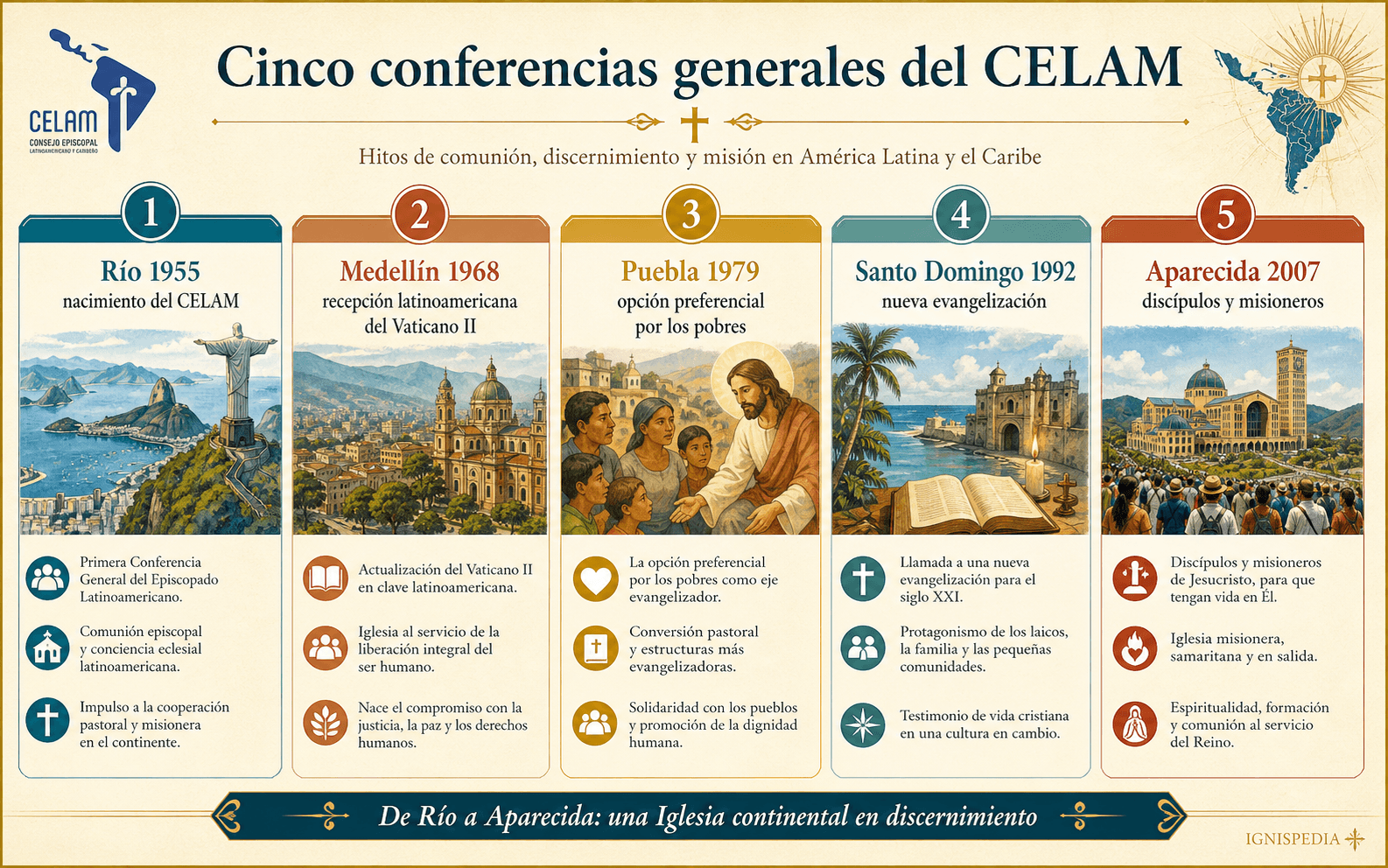 Infografía que presenta las cinco conferencias generales del CELAM, desde Río 1955 hasta Aparecida 2007