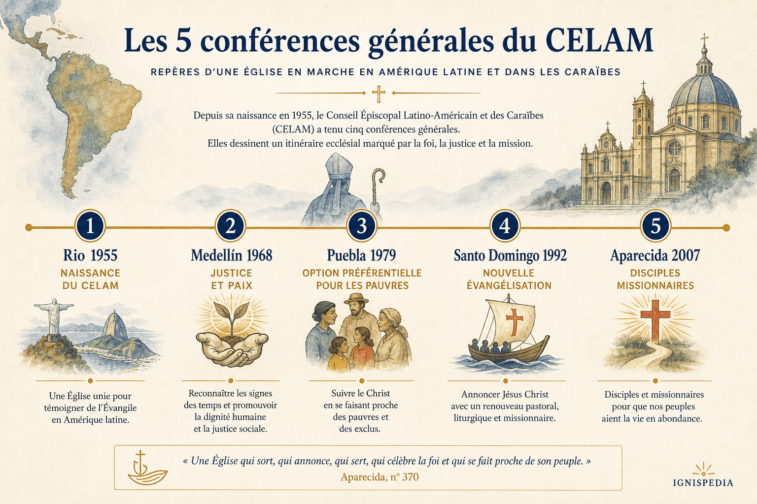 Infographie présentant les cinq conférences générales du CELAM, de Rio 1955 à Aparecida 2007