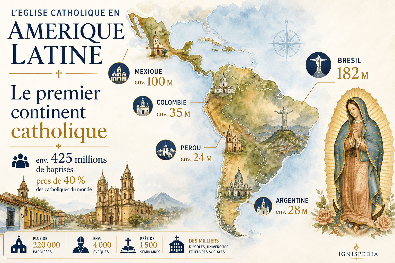 Carte infographique des principaux pays catholiques d'Amérique latine et de leurs ordres de grandeur