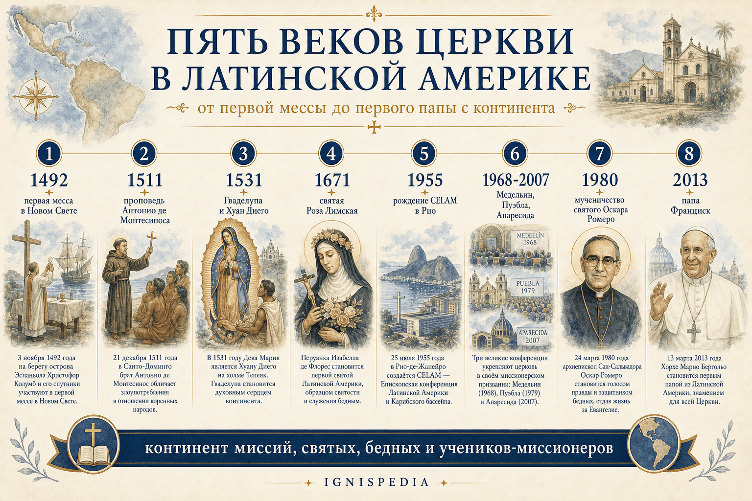 Хронологическая инфографика о восьми достопримечательностях Церкви в Латинской Америке, с 1492 года до избрания Папы Франциска.