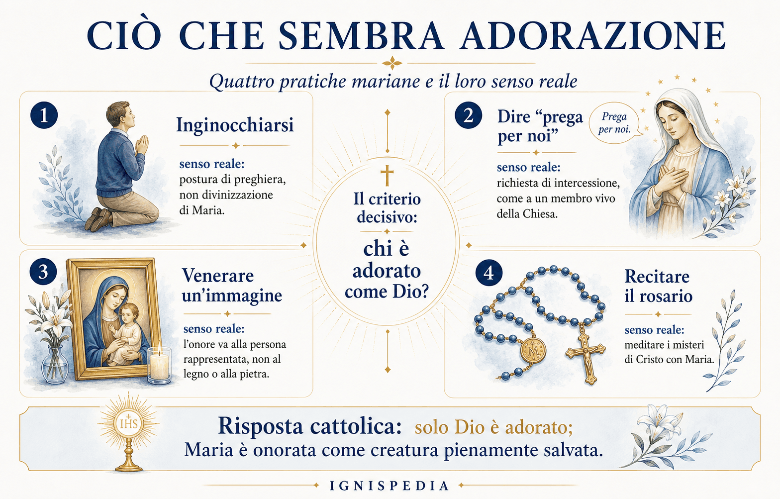 Infografica su quattro pratiche mariane che sembrano adorazione senza esserlo