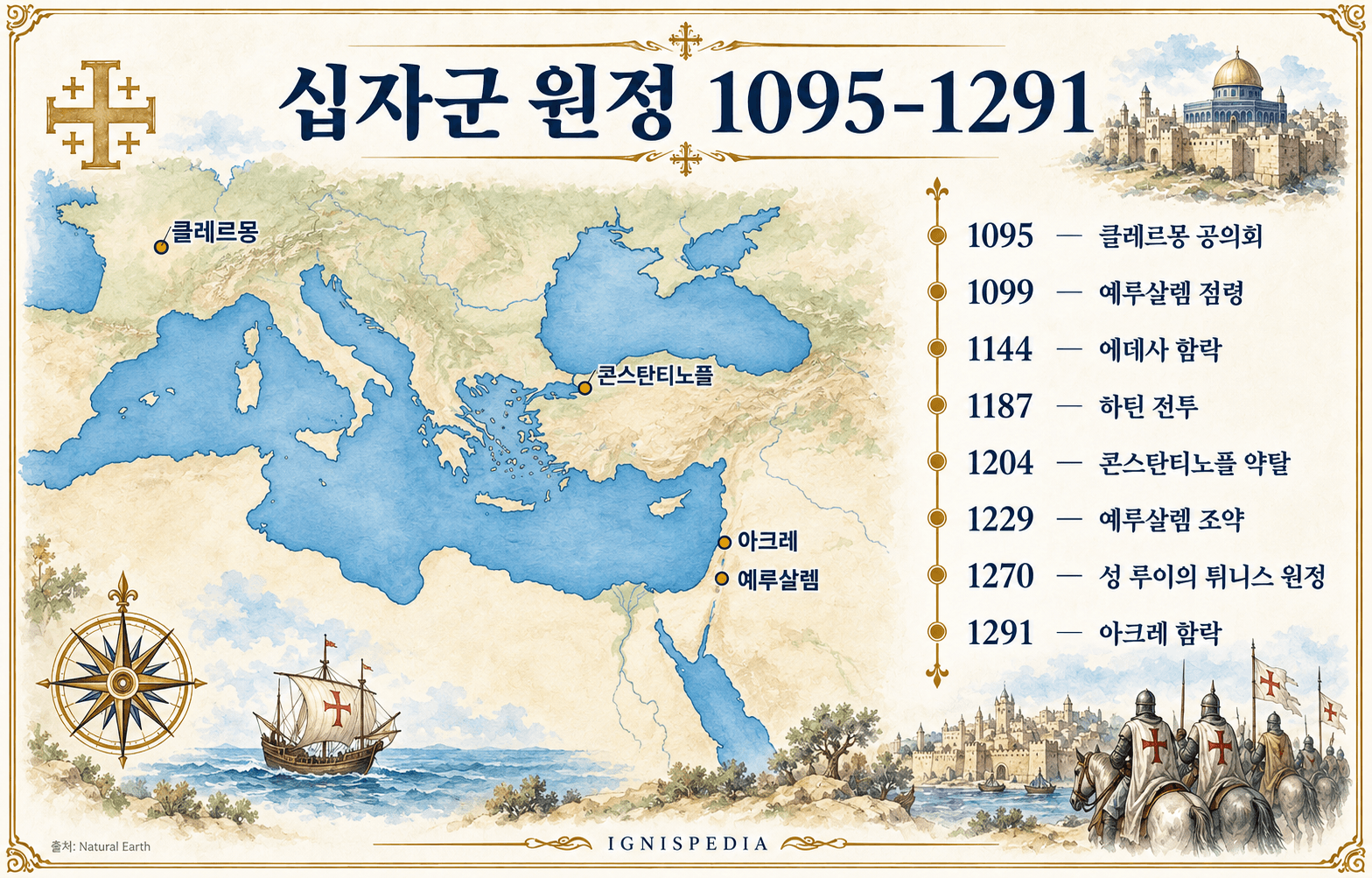 클레르몽에서 아크레까지의 십자군 지도와 연표