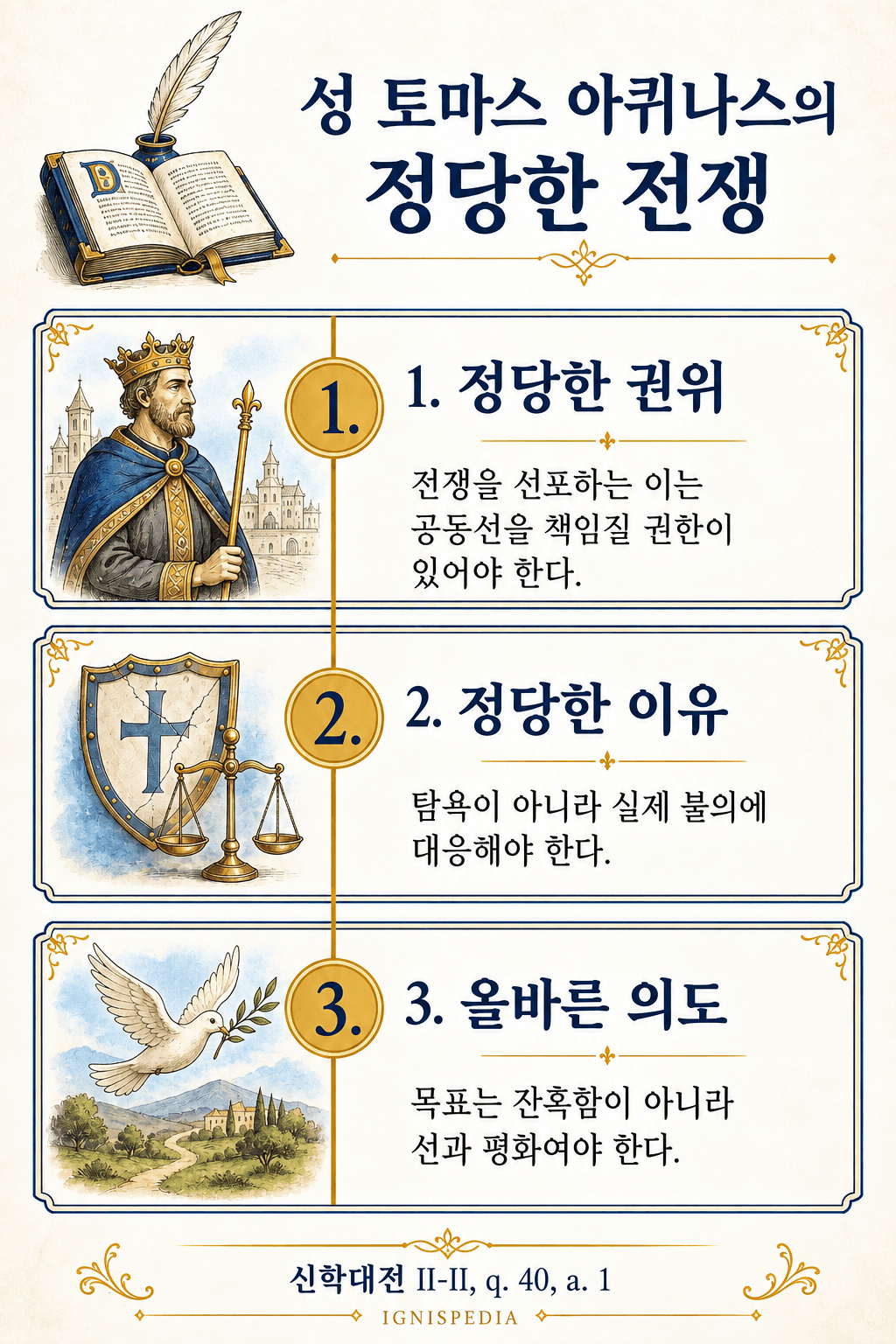 성 토마스 아퀴나스에 따른 정당한 전쟁의 세 가지 조건 도표