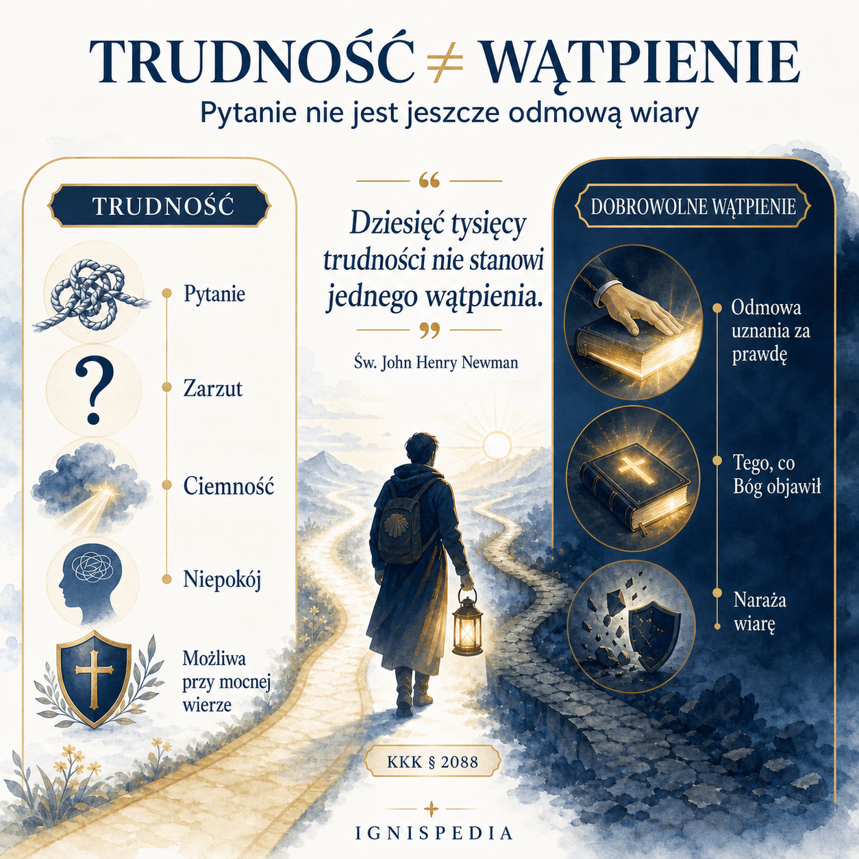Różnica między trudnością wiary a dobrowolnym zwątpieniem według Newmana i Katechizmu