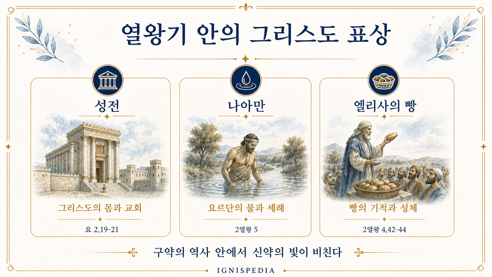 열왕기에 나타난 그리스도 예표 인포그래픽: 성전, 나아만과 세례, 떡의 기적과 성체성사