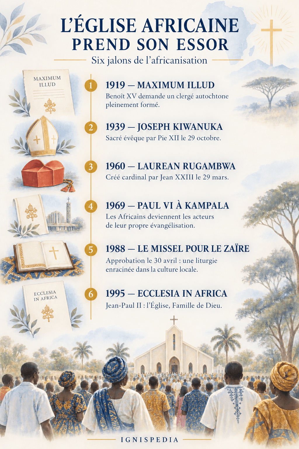 Frise de l'africanisation de l'Église : 1919, 1939, 1960, 1969, 1988, 1995