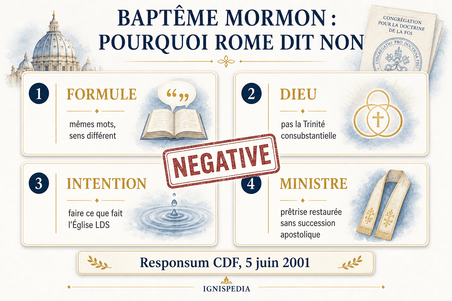 Infographie expliquant les raisons de l'invalidité du baptême mormon selon le Responsum de la CDF du 5 juin 2001