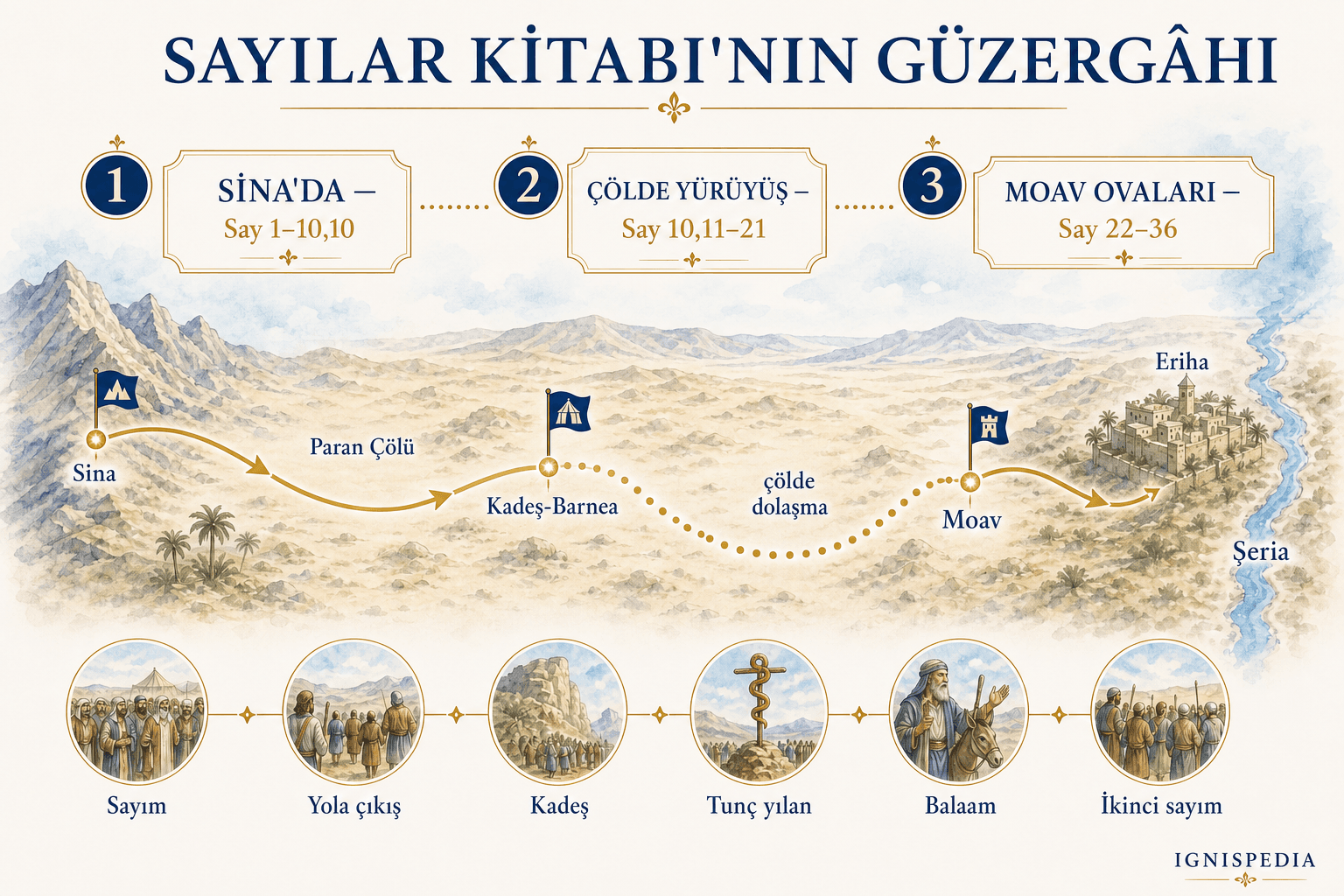 Sayılar Kitabı’ndaki Sina’dan Moab ovalarına yolculuğun infografik haritası
