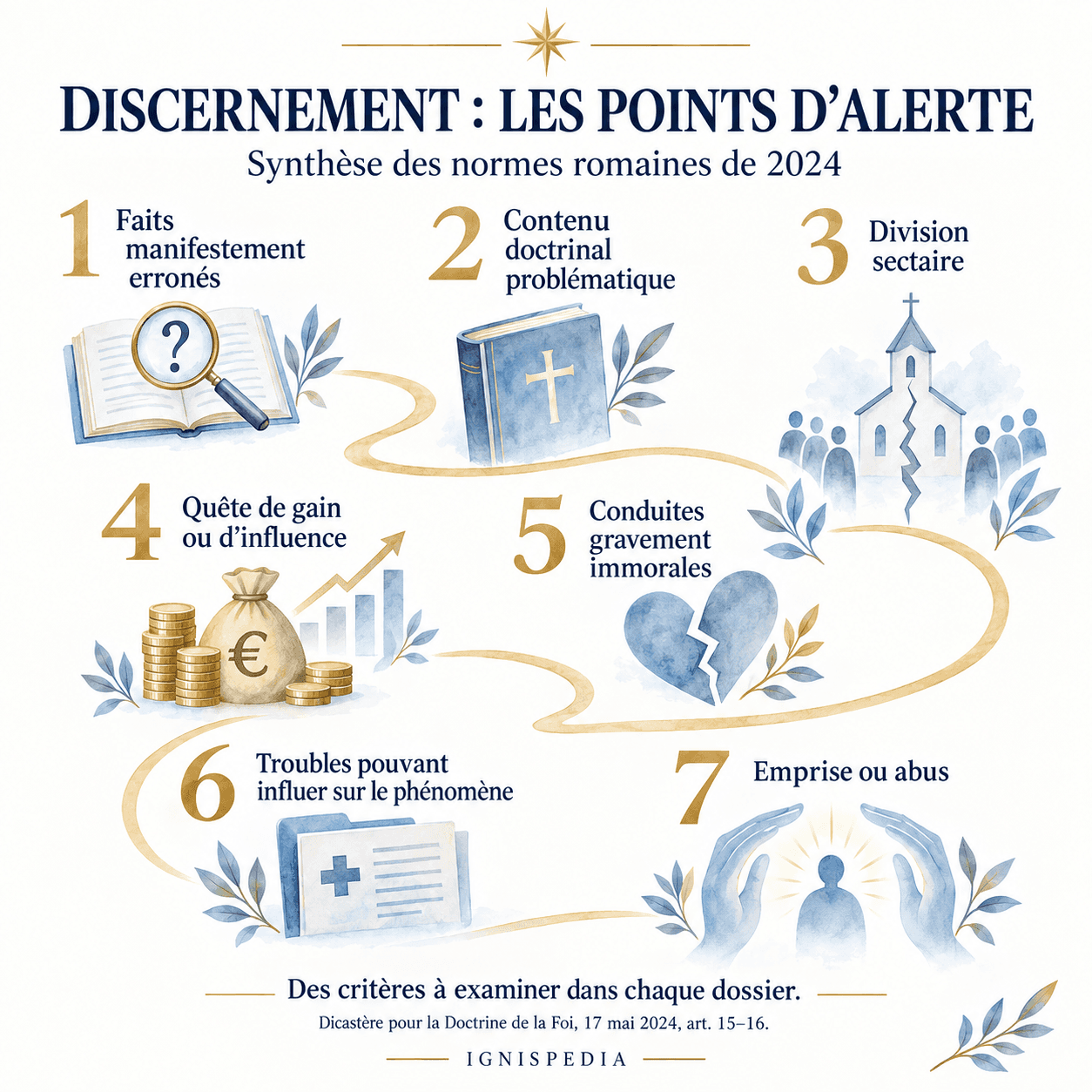 Sept points d'alerte issus des articles 15 et 16 des normes romaines de 2024