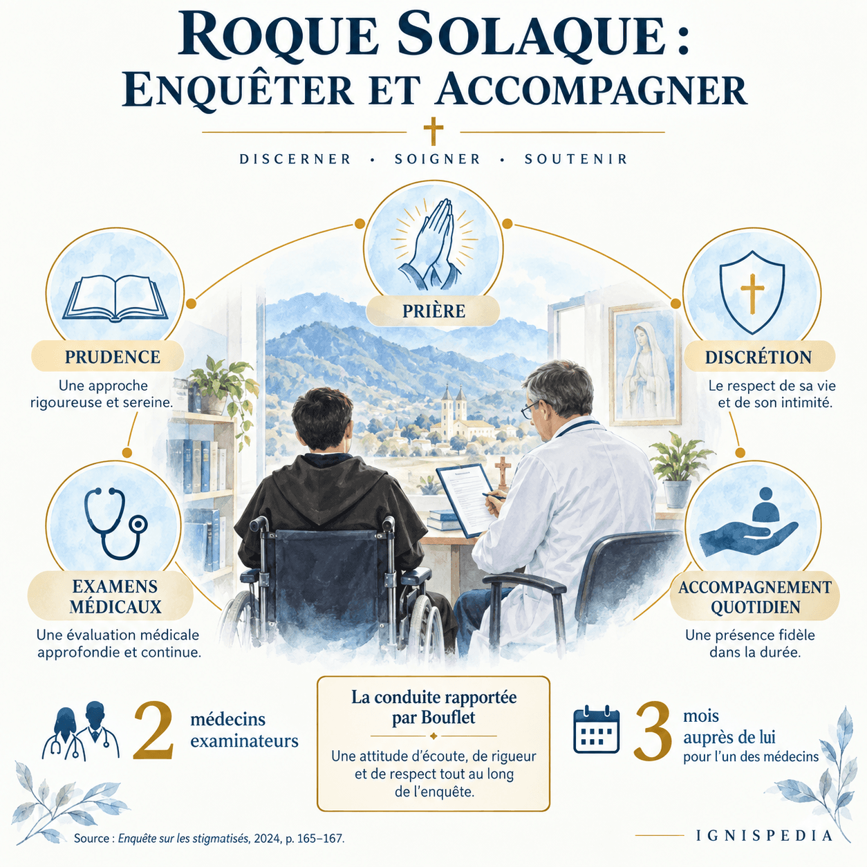 Prudence, discrétion, prière, examens et accompagnement de Roque Solaque