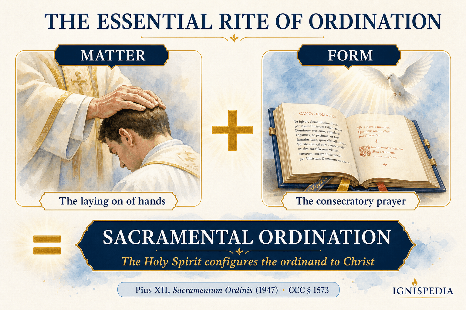 The laying on of hands and the consecratory prayer constitute the essential rite of ordination