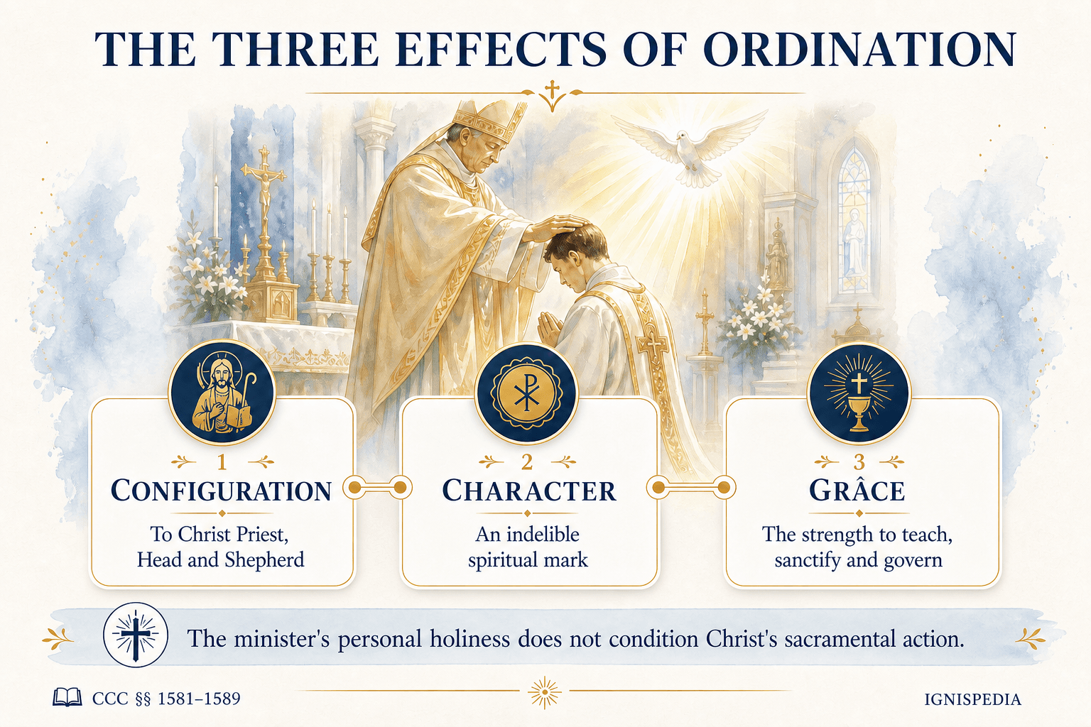 The three effects of ordination: configuration to Christ, indelible character and grace of ministry