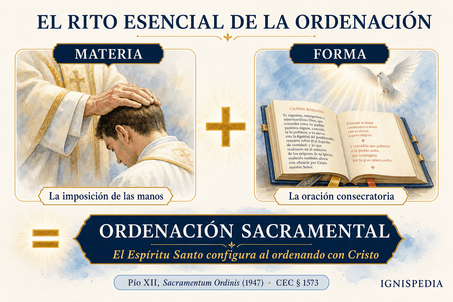 La imposición de las manos y la oración consagratoria constituyen el rito esencial de la ordenación