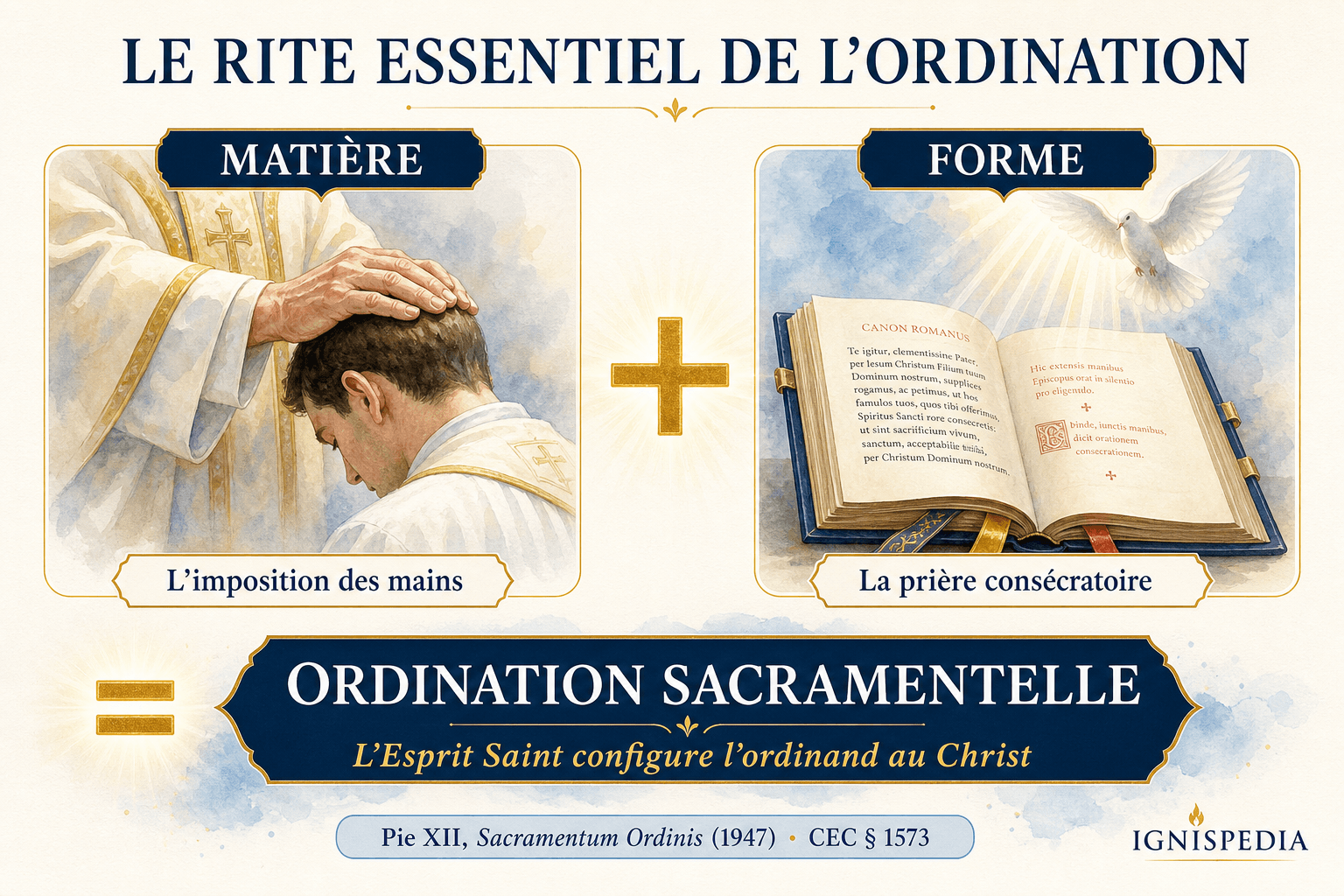 L'imposition des mains et la prière consécratoire constituent le rite essentiel de l'ordination