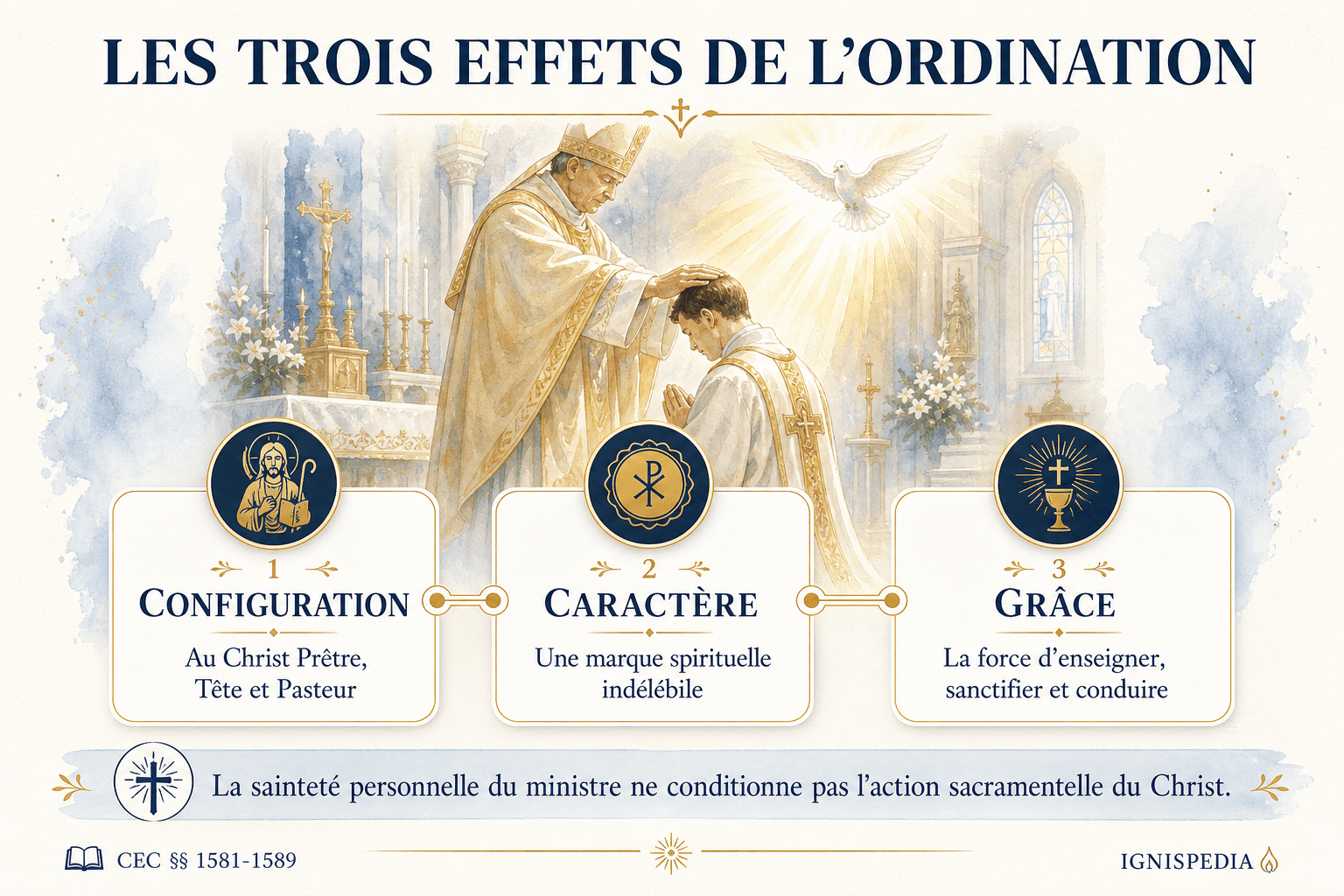 Les trois effets de l'ordination : configuration au Christ, caractère indélébile et grâce du ministère