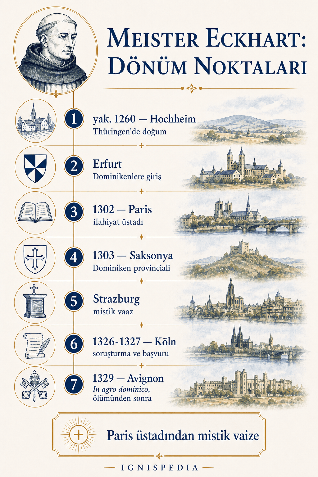 Hochheim’den In agro dominico fermanına kadar Meister Eckhart’ın biyografik zaman çizelgesi