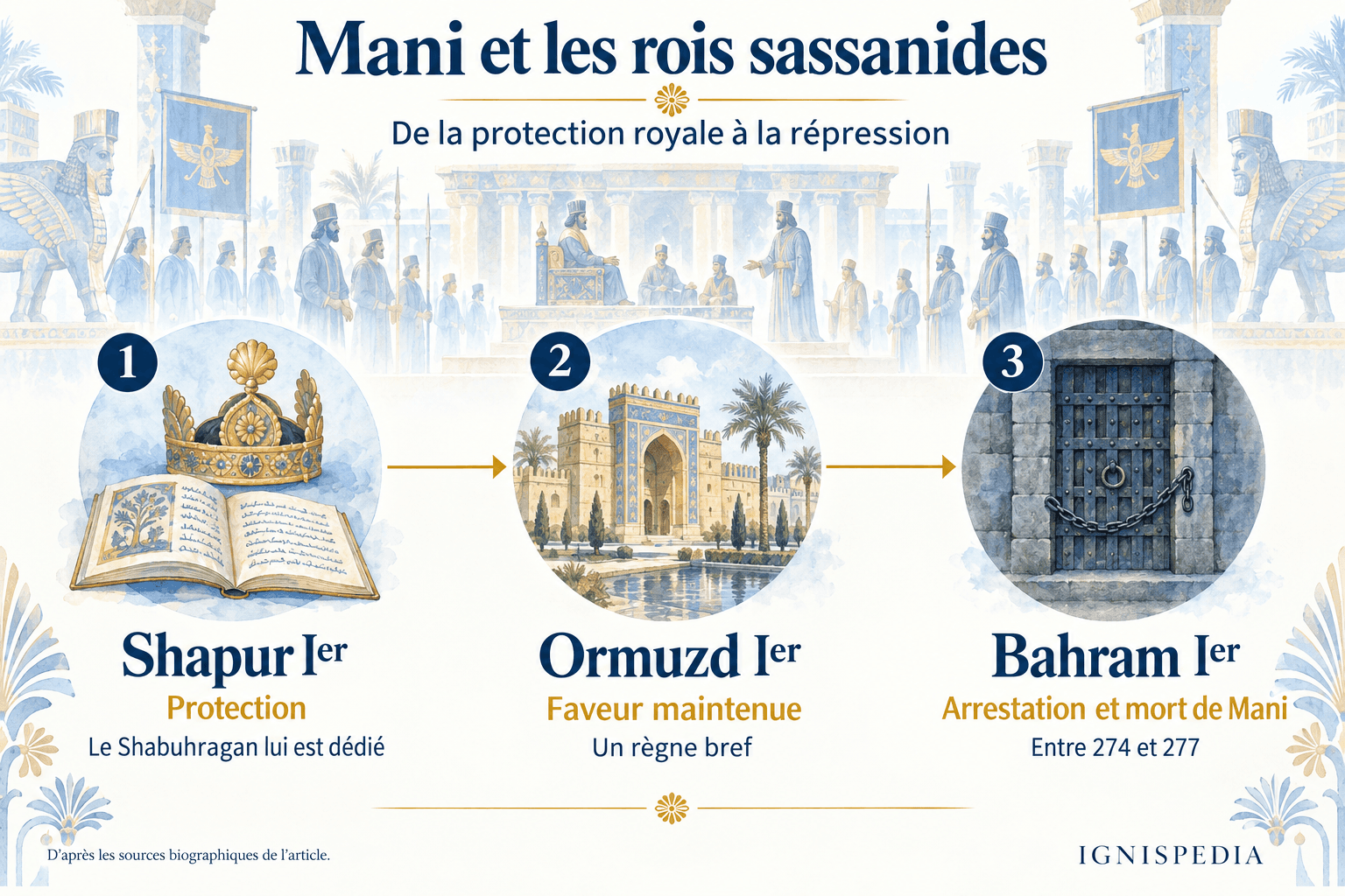 Sapore I, Ormisda I e Bahram I: evoluzione della sorte di Mani alla corte sasanide