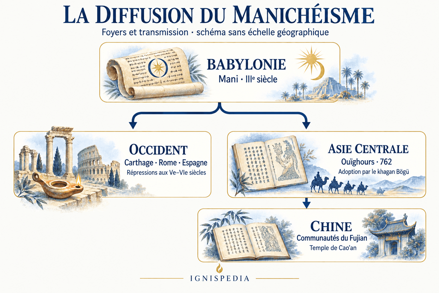 Outline of the centres of Manichaean diffusion, with no geographical tracing