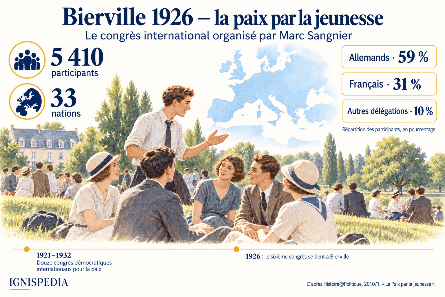Бьервиль в 1926 году: 5 410 участников, 33 нации, 59 % немцев и 31 % французов.