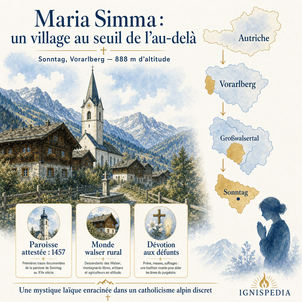 Infographie situant Sonntag, le Vorarlberg et le Großwalsertal dans le dossier Maria Simma