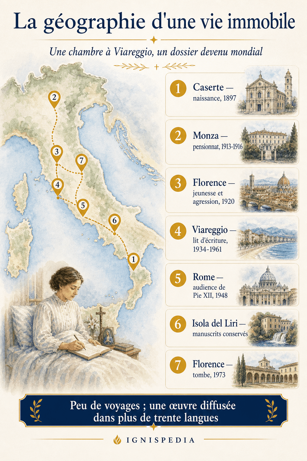Infographic bản đồ về các địa điểm trong cuộc đời Maria Valtorta và nơi lưu giữ các bản thảo của bà