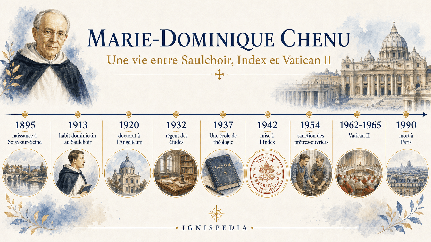 Frise chronologique illustrée de la vie de Marie-Dominique Chenu, de 1895 à 1990