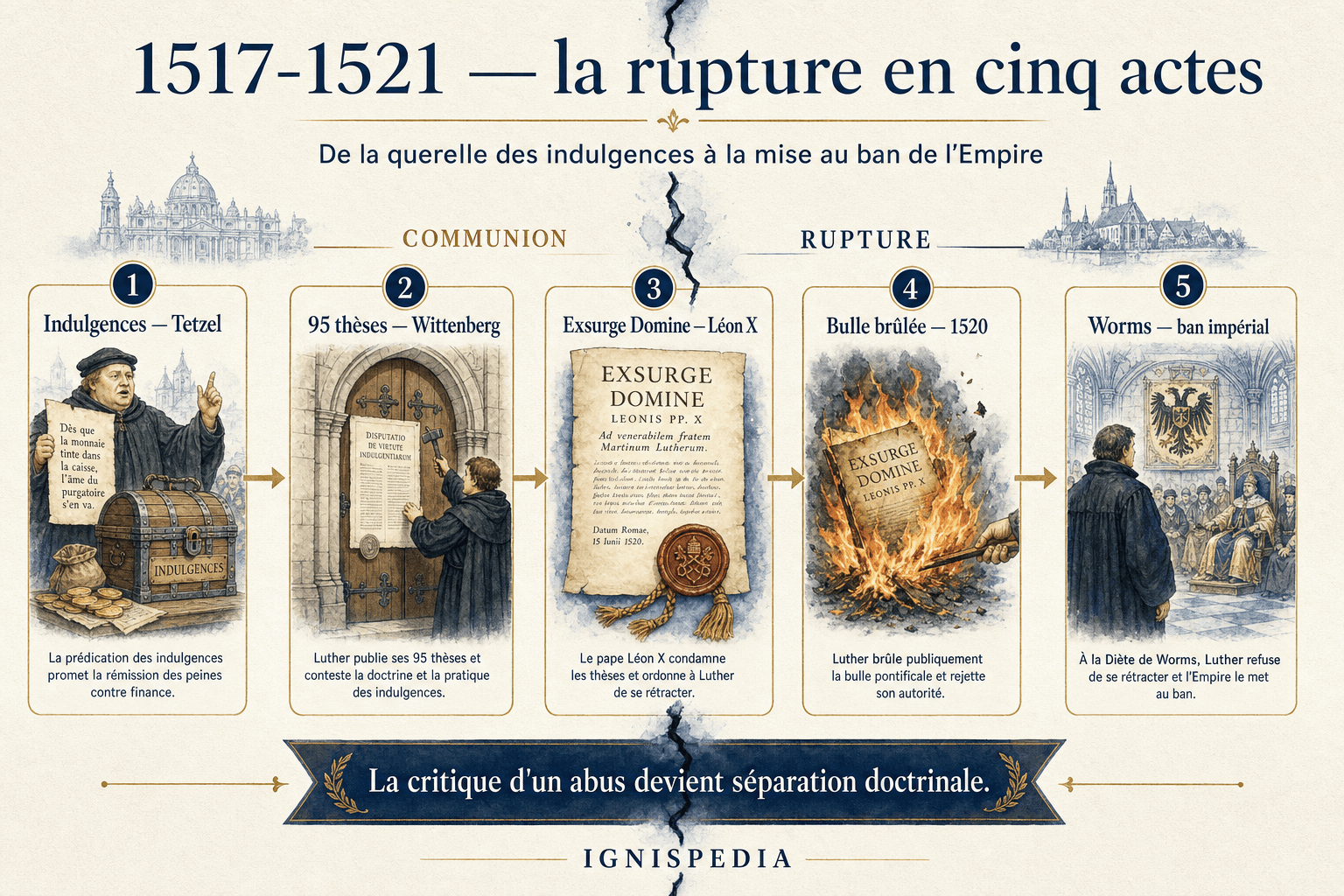 Martin Luther (1483-1546) — Density 01