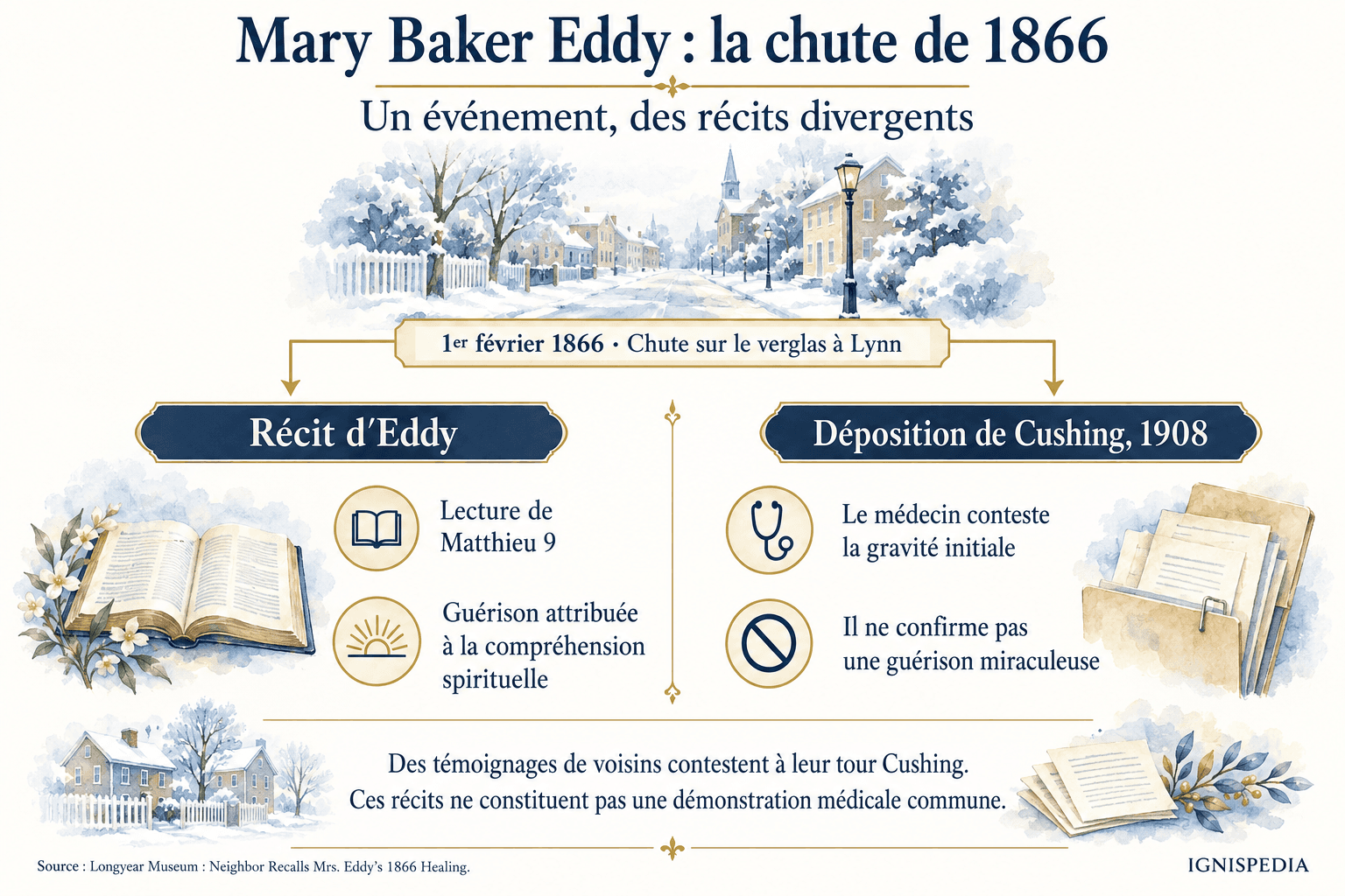 La chute de 1866 et les récits divergents de Mary Baker Eddy et du médecin Cushing