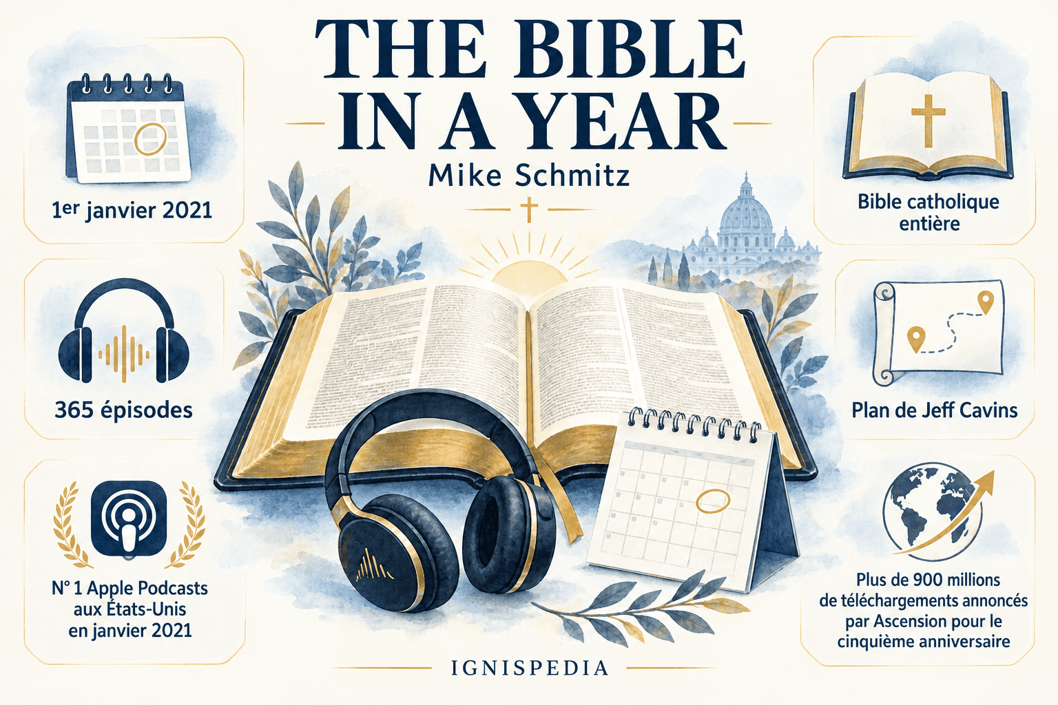 The Bible in a Year : lancement en 2021, 365 épisodes, plan de Jeff Cavins et chiffres d'audience annoncés par Ascension