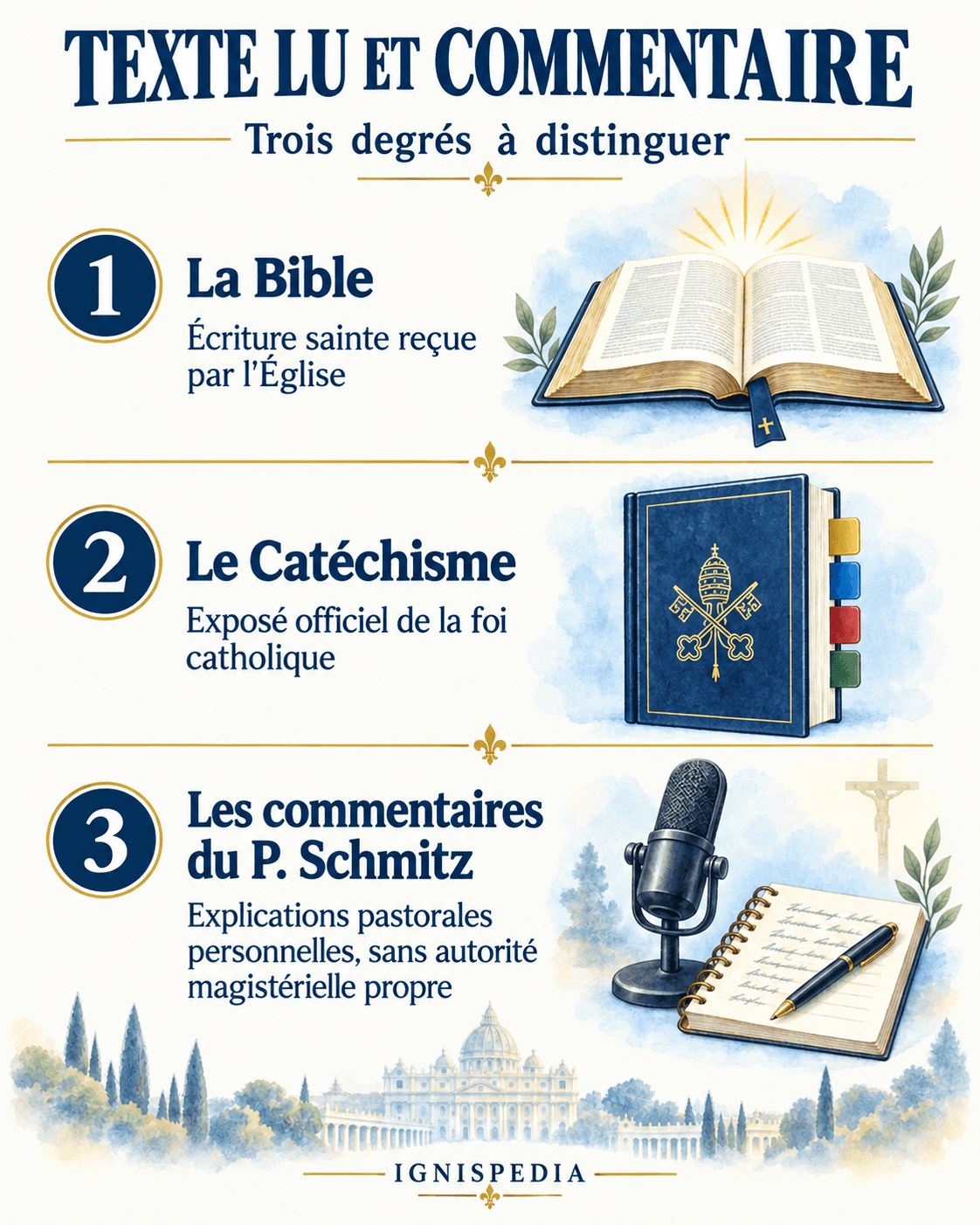 Trois degrés d'autorité : Écriture sainte, Catéchisme officiel et commentaires pastoraux du P. Mike Schmitz