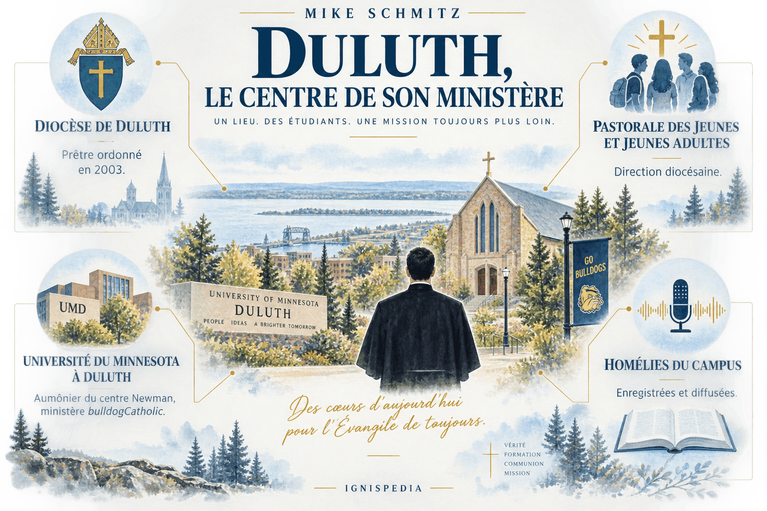 Infographie du ministère du P. Mike Schmitz à Duluth : diocèse, pastorale des jeunes, université et homélies