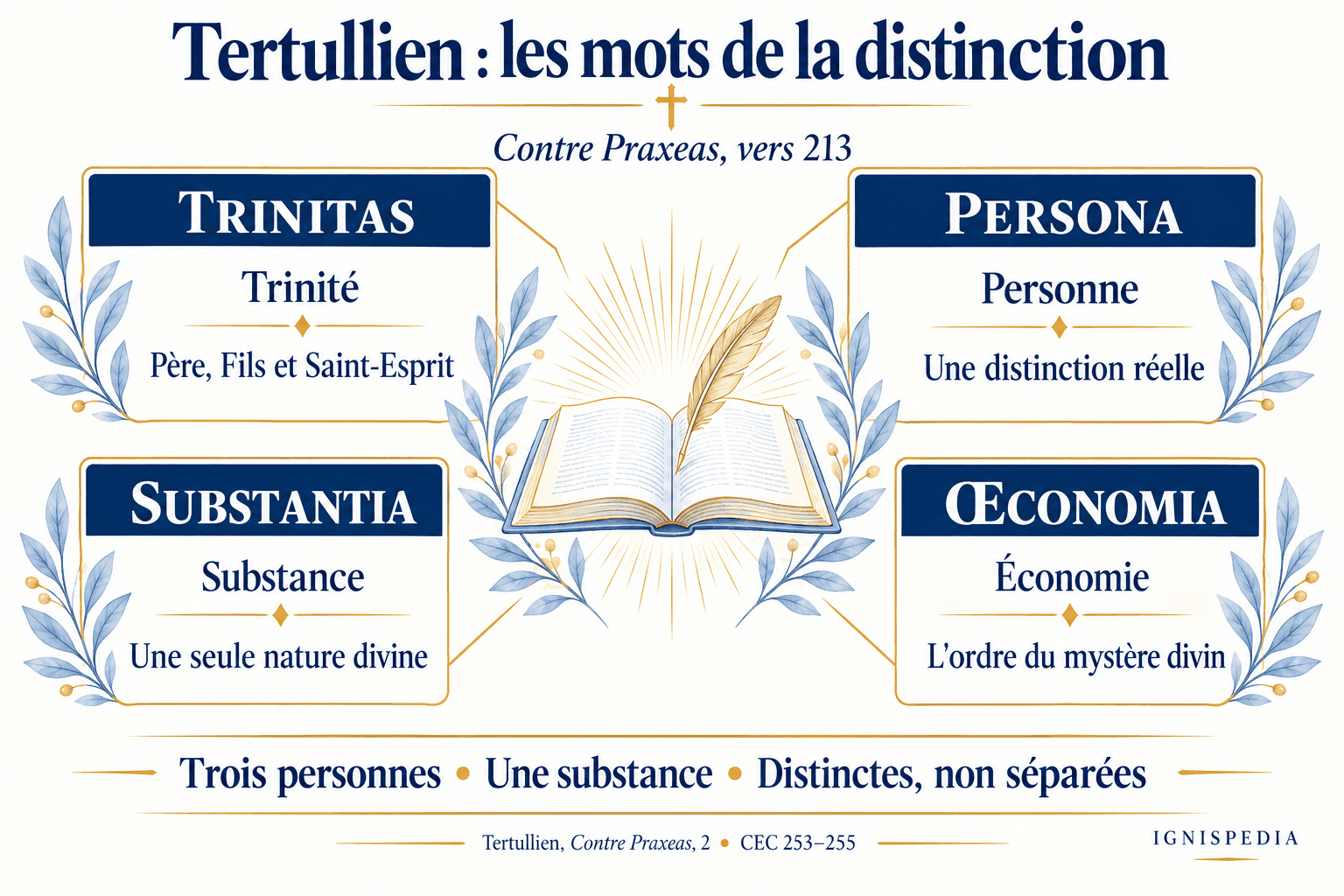 Les quatre termes du vocabulaire trinitaire chez Tertullien