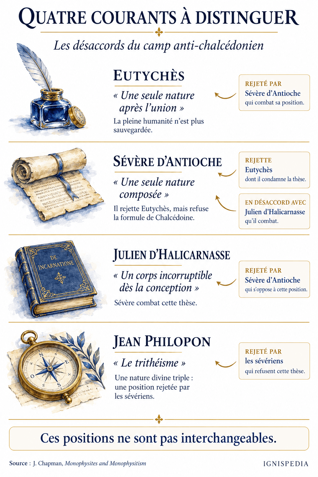 Eutychès, Sévère, Julien et Philopon : quatre positions distinctes