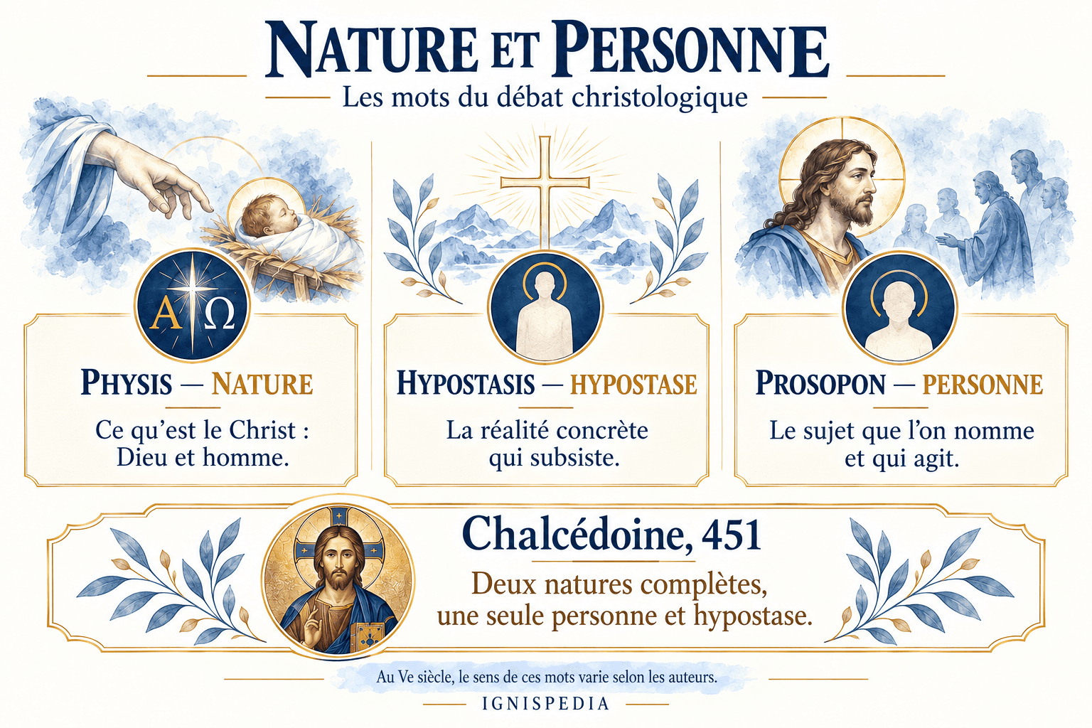 Physis, hypostasis et prosopon : vocabulaire de la nature et de la personne