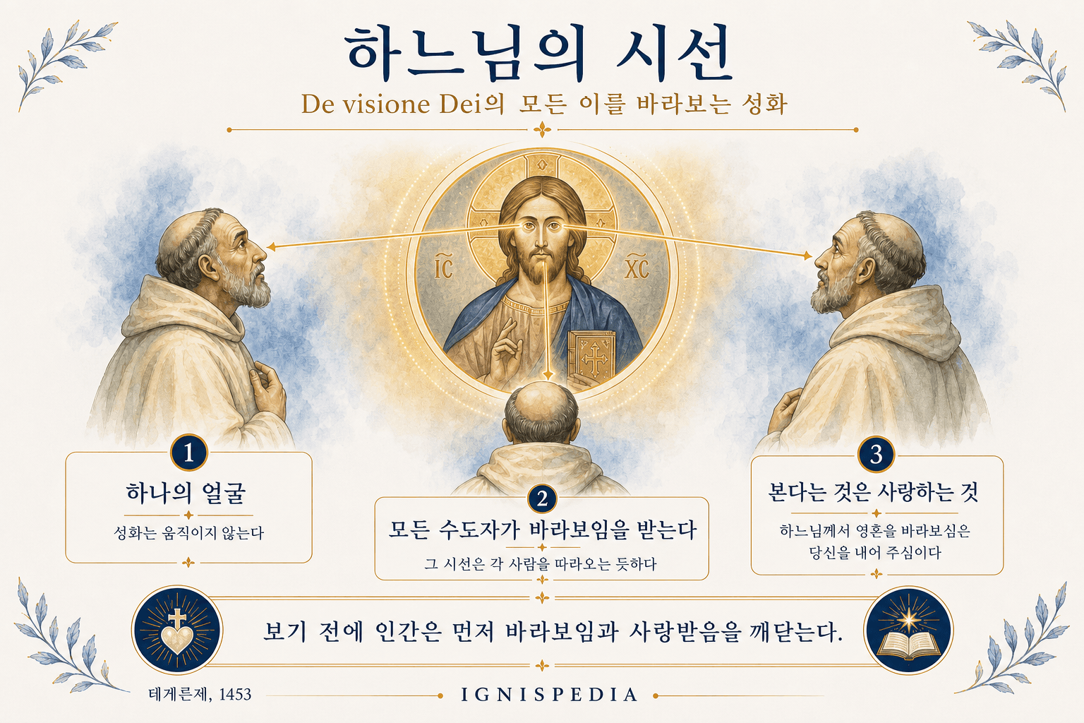 De visione Dei의 모든 것을 보는 성화 인포그래픽: 각 수도사가 그리스도의 같은 얼굴로부터 바라보임을 받는다.