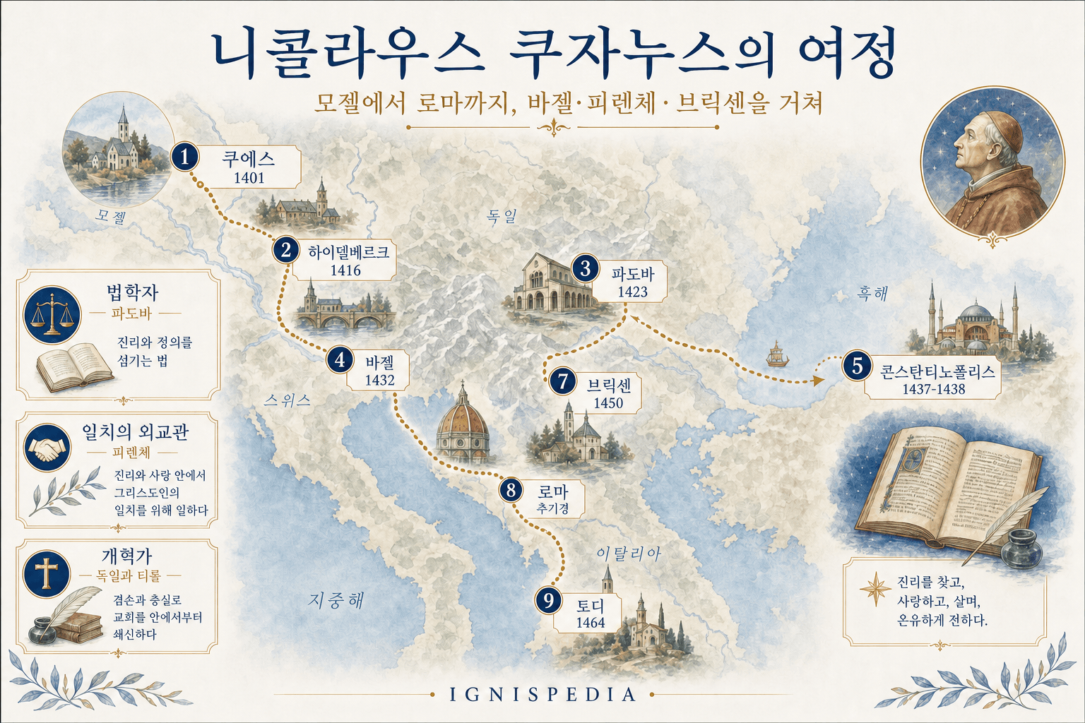 쿠즈에서 토디까지, 하이델베르크, 파도바, 바젤, 콘스탄티노플, 피렌체, 브릭센, 로마를 거치는 니콜라우스 쿠자누스의 유럽 여정 인포그래픽 지도.