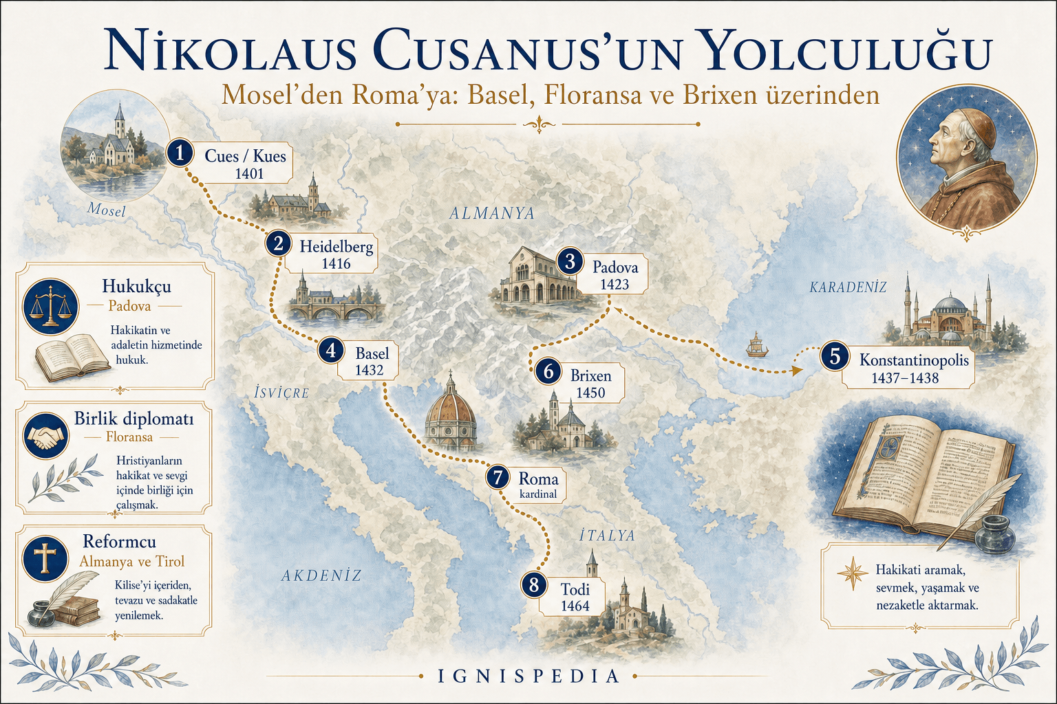 Nicolas de Cues’un Avrupa’daki güzergâhının infografik haritası: Cues’ten Todi’ye, Heidelberg, Padova, Basel, Konstantinopolis, Floransa, Brixen ve Roma üzerinden.