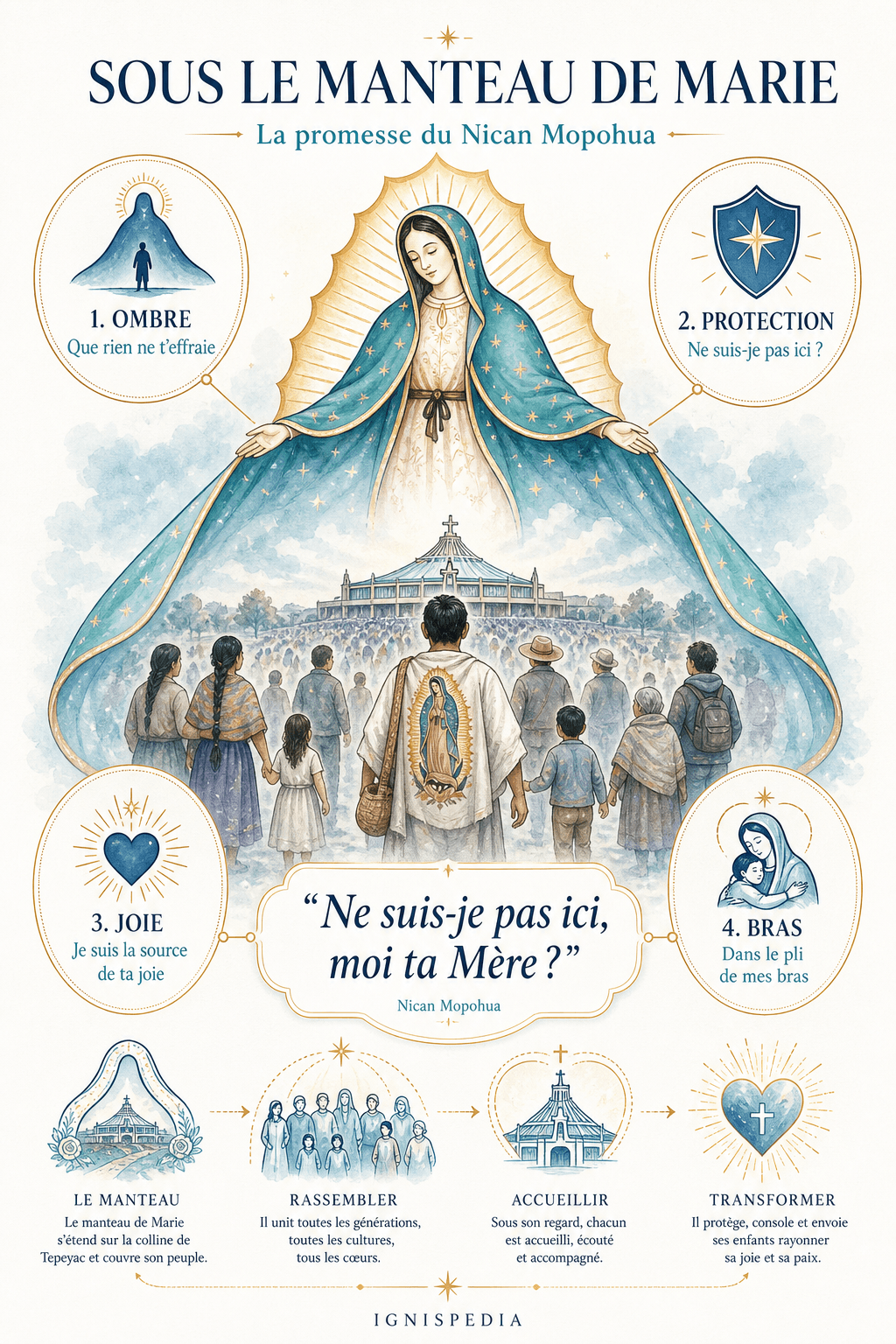 Our Lady of Guadalupe spreading her protective mantle over the pilgrims of Tepeyac
