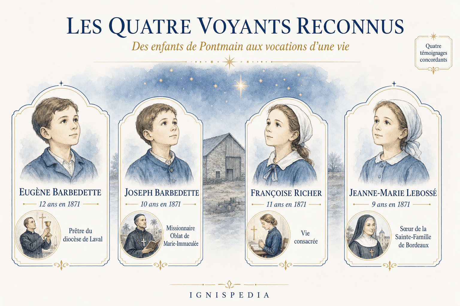 Die vier anerkannten Seher von Pontmain, ihr Alter 1871 und ihre spätere Berufung